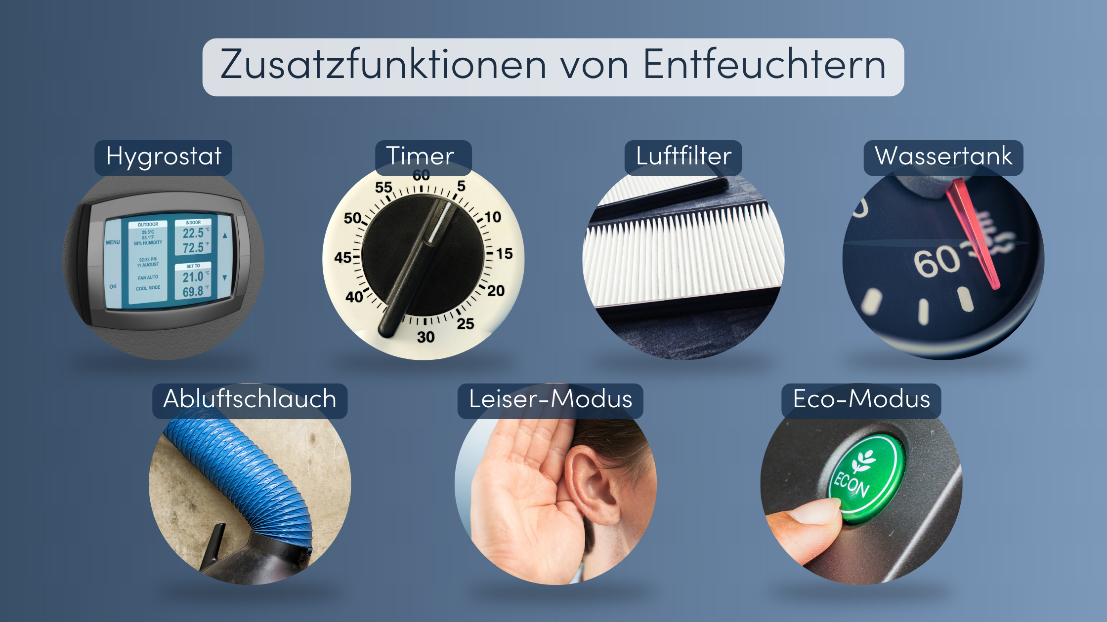 Luftentfeuchter Zusatzfunktionen