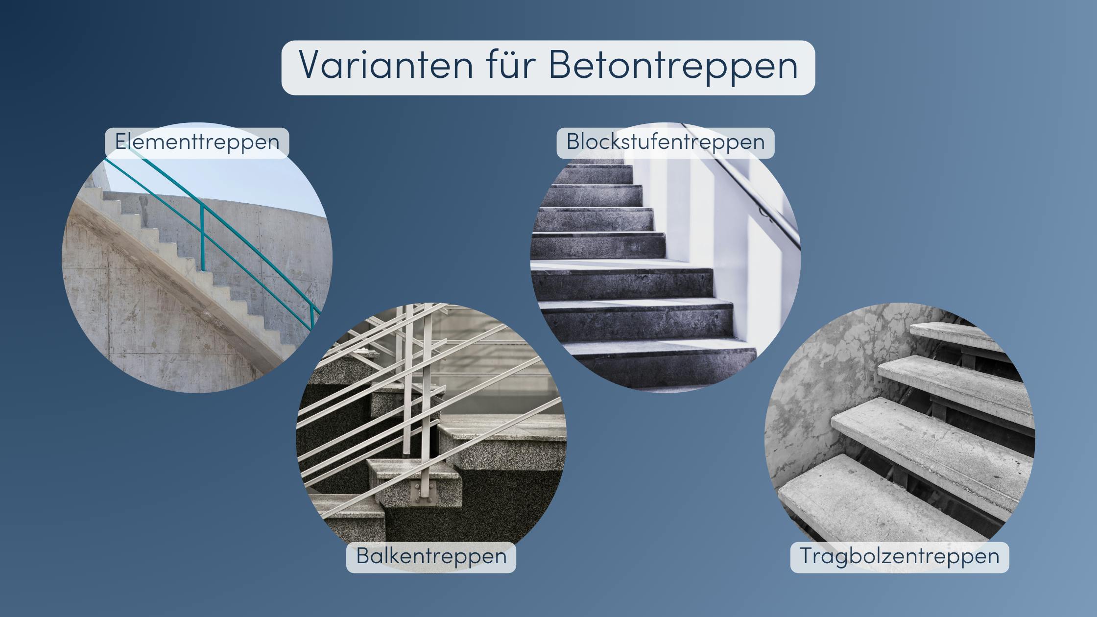 Beton-Treppe Varianten