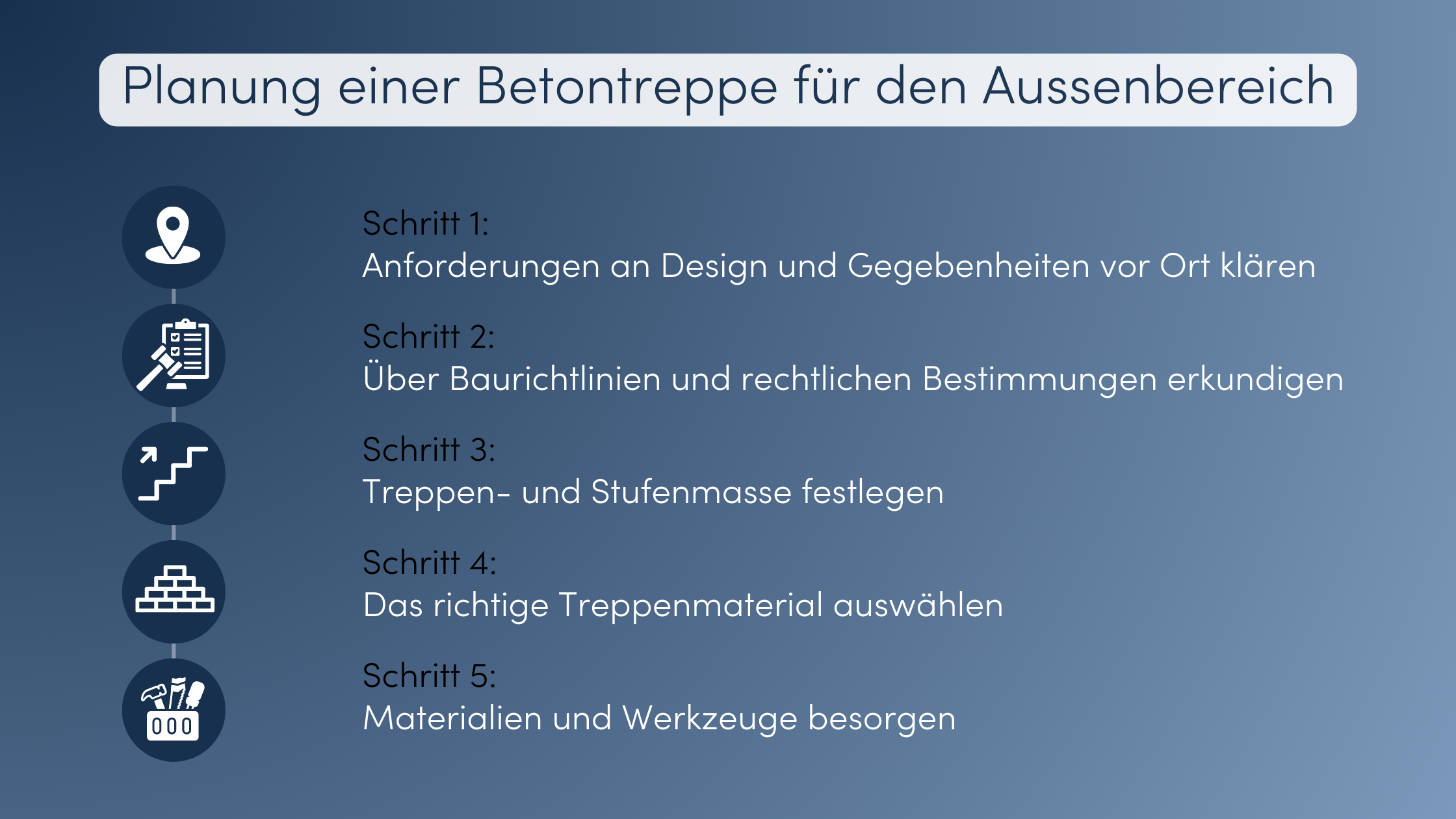 Beton-Treppe Planung