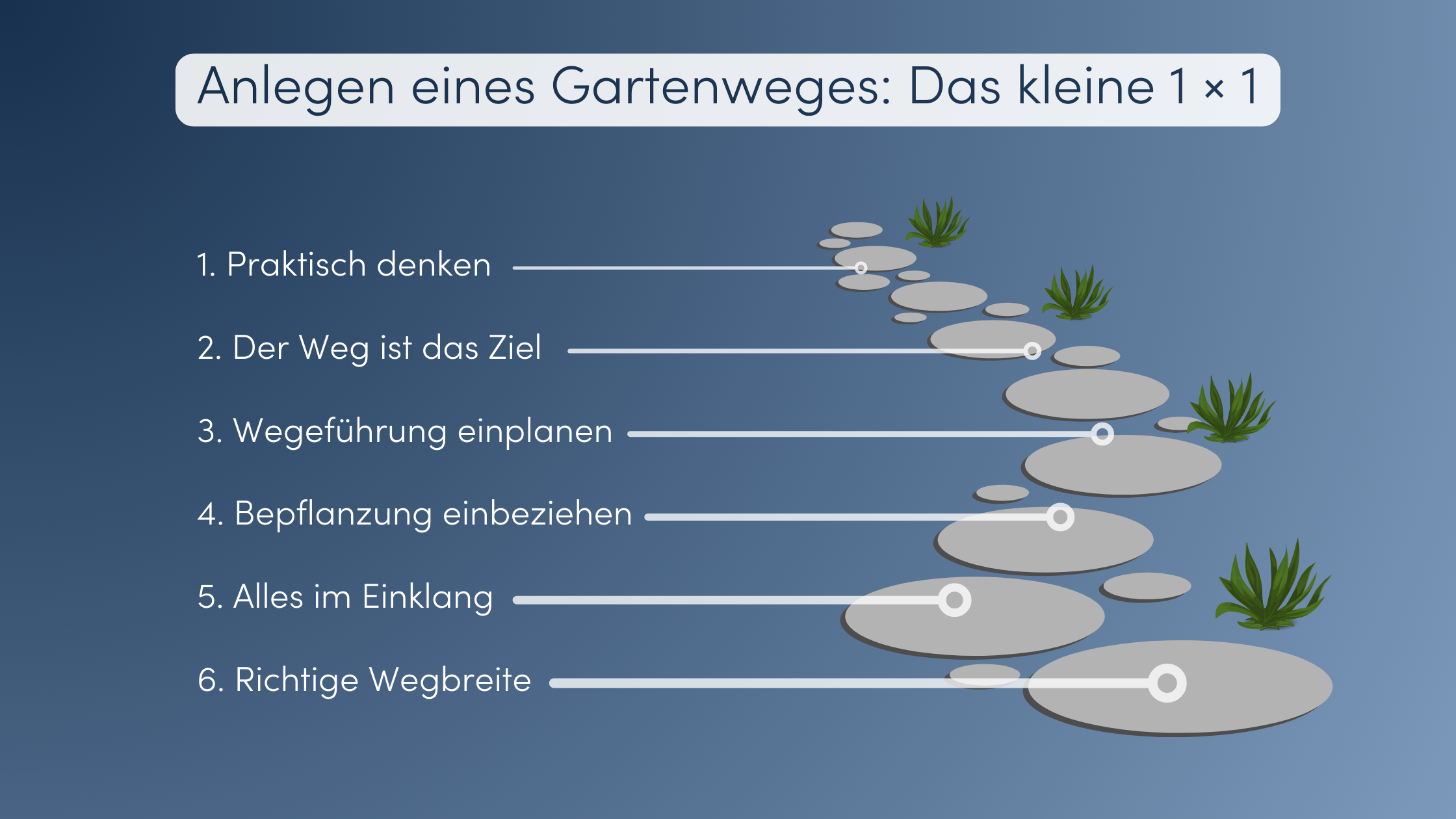 Gartenwege anlegen
