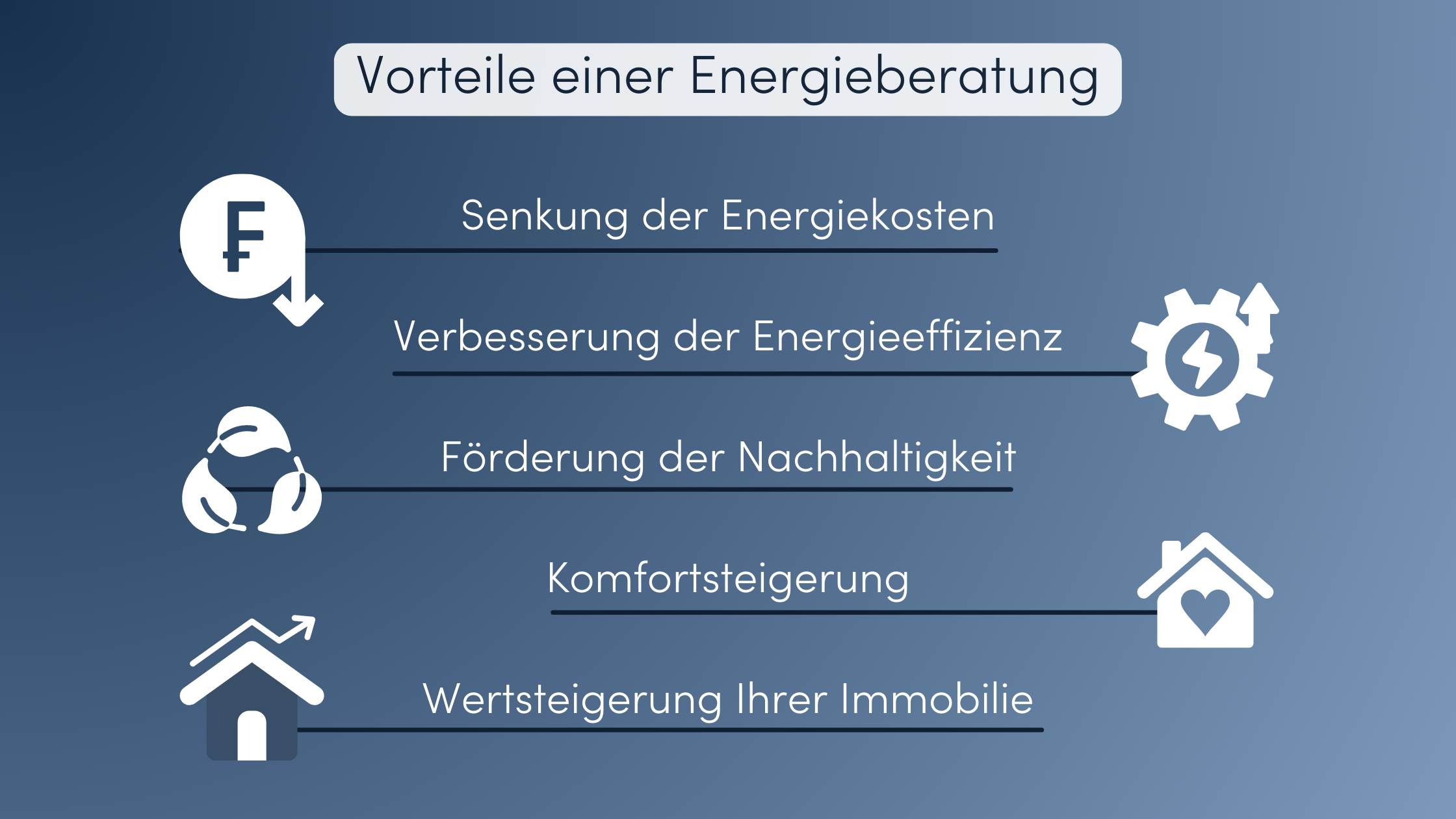 Energieberater Vorteile