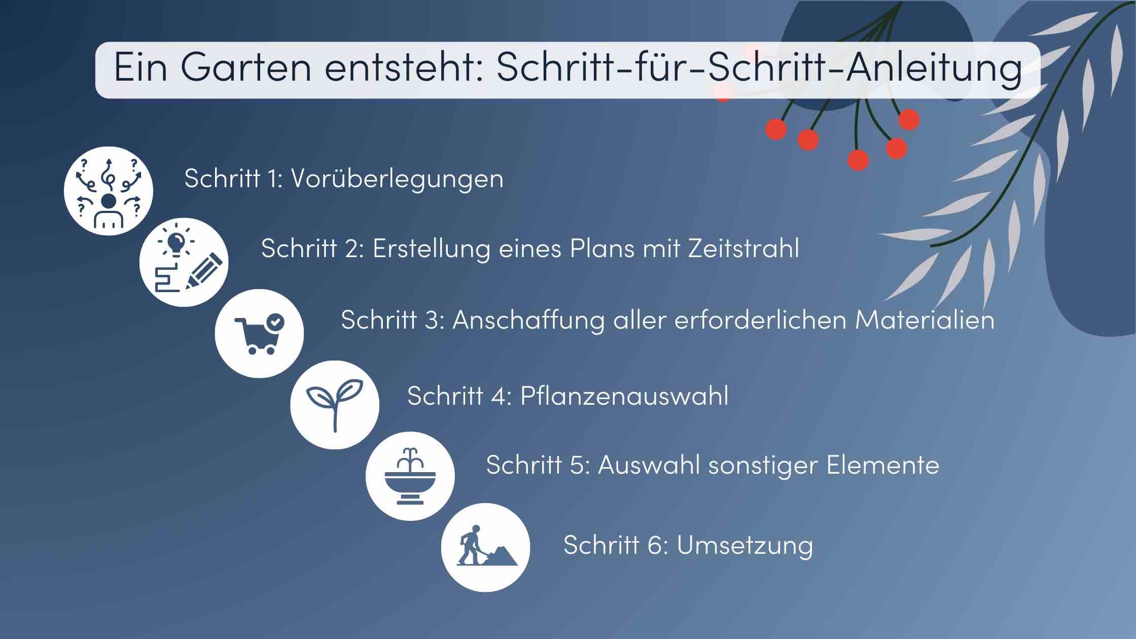 Garten selber geesetalten anleitung