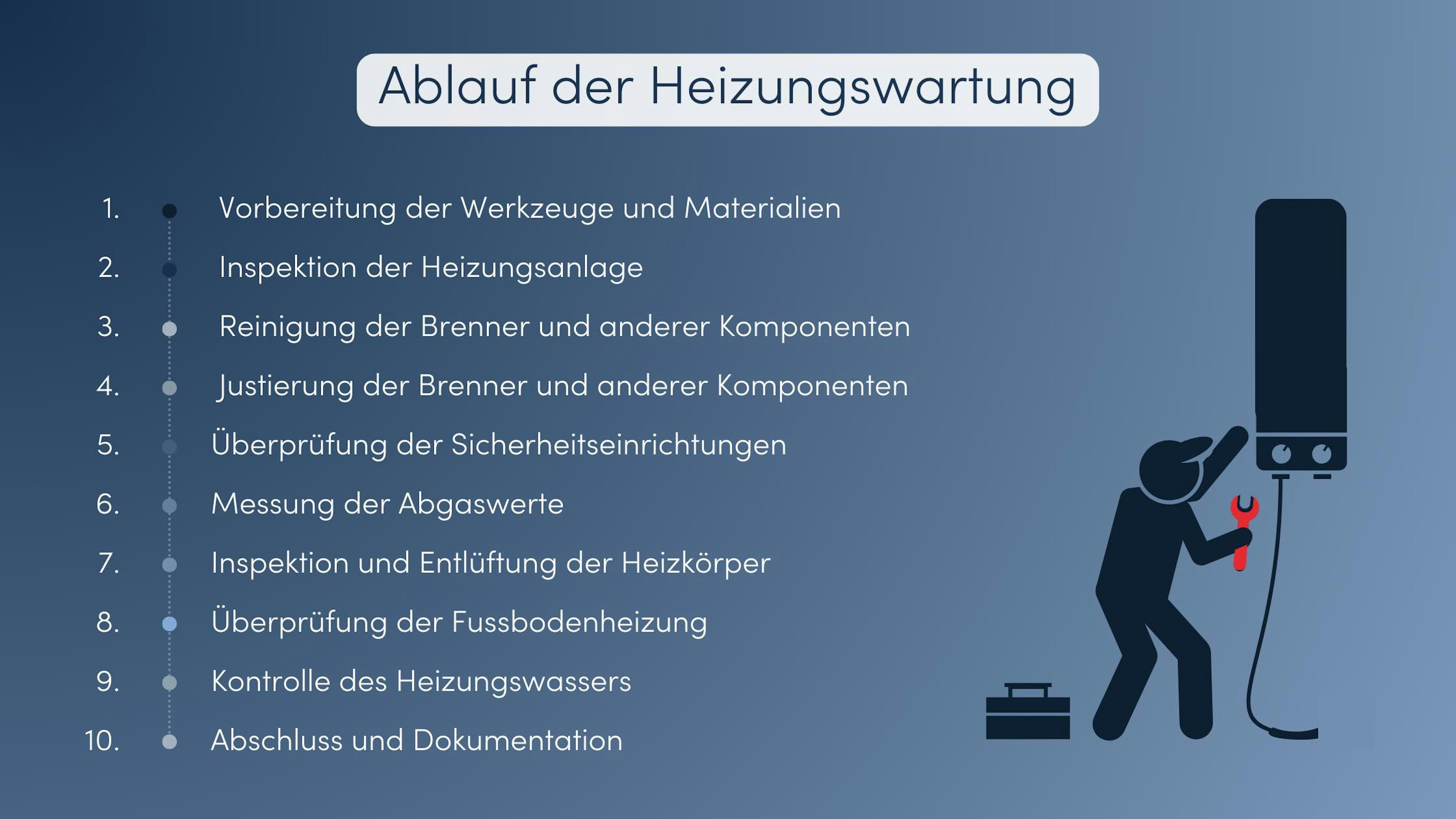 Heizungswartung Für die optimale Pflege Ihrer Heizungsanlage