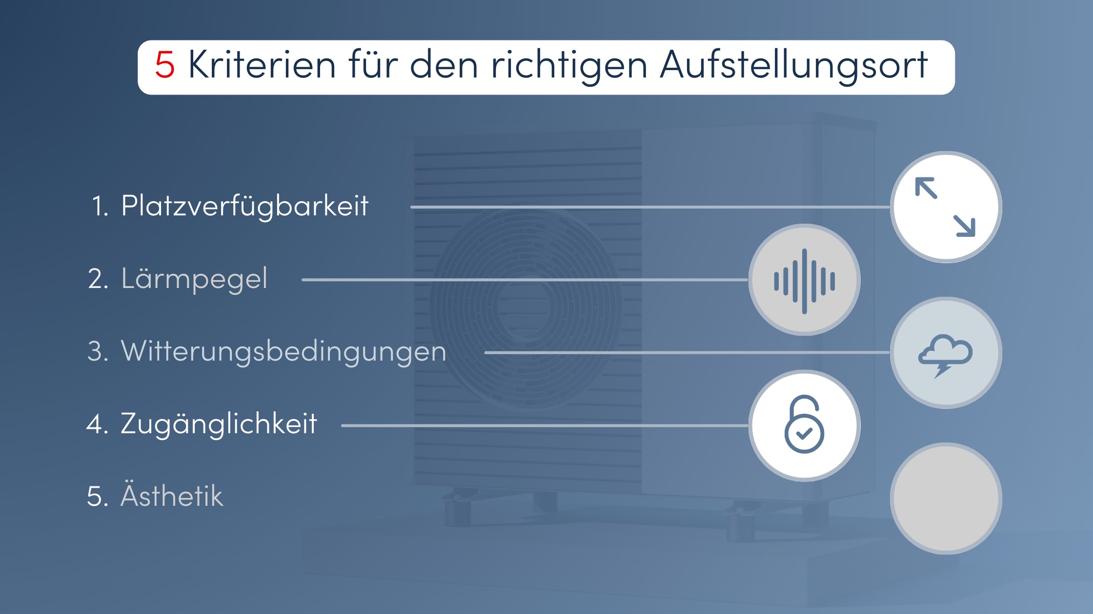 Luft Wasser WP Aufstellung Kriterien Grafik