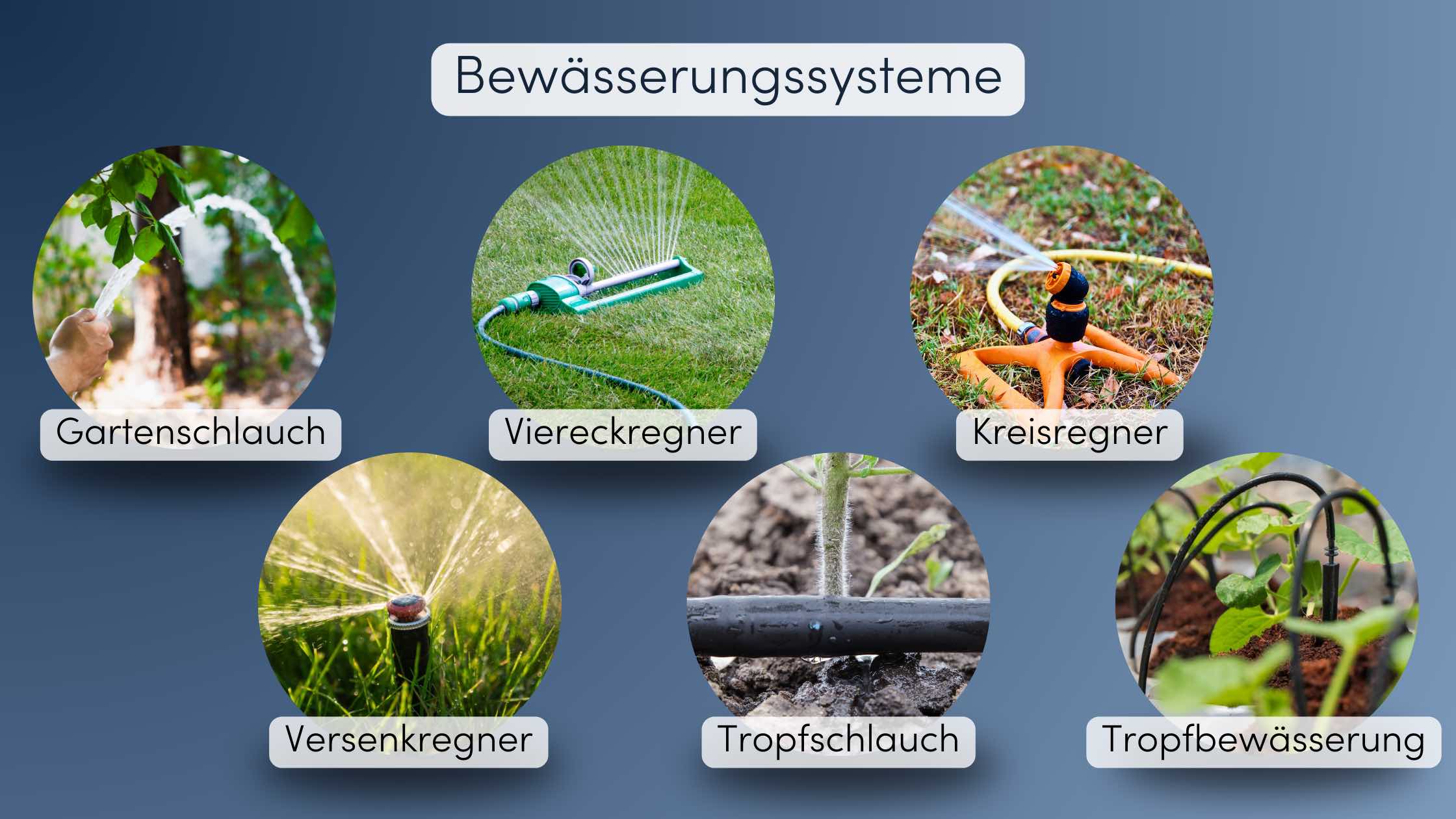 Bewässerung Garten Systeme
