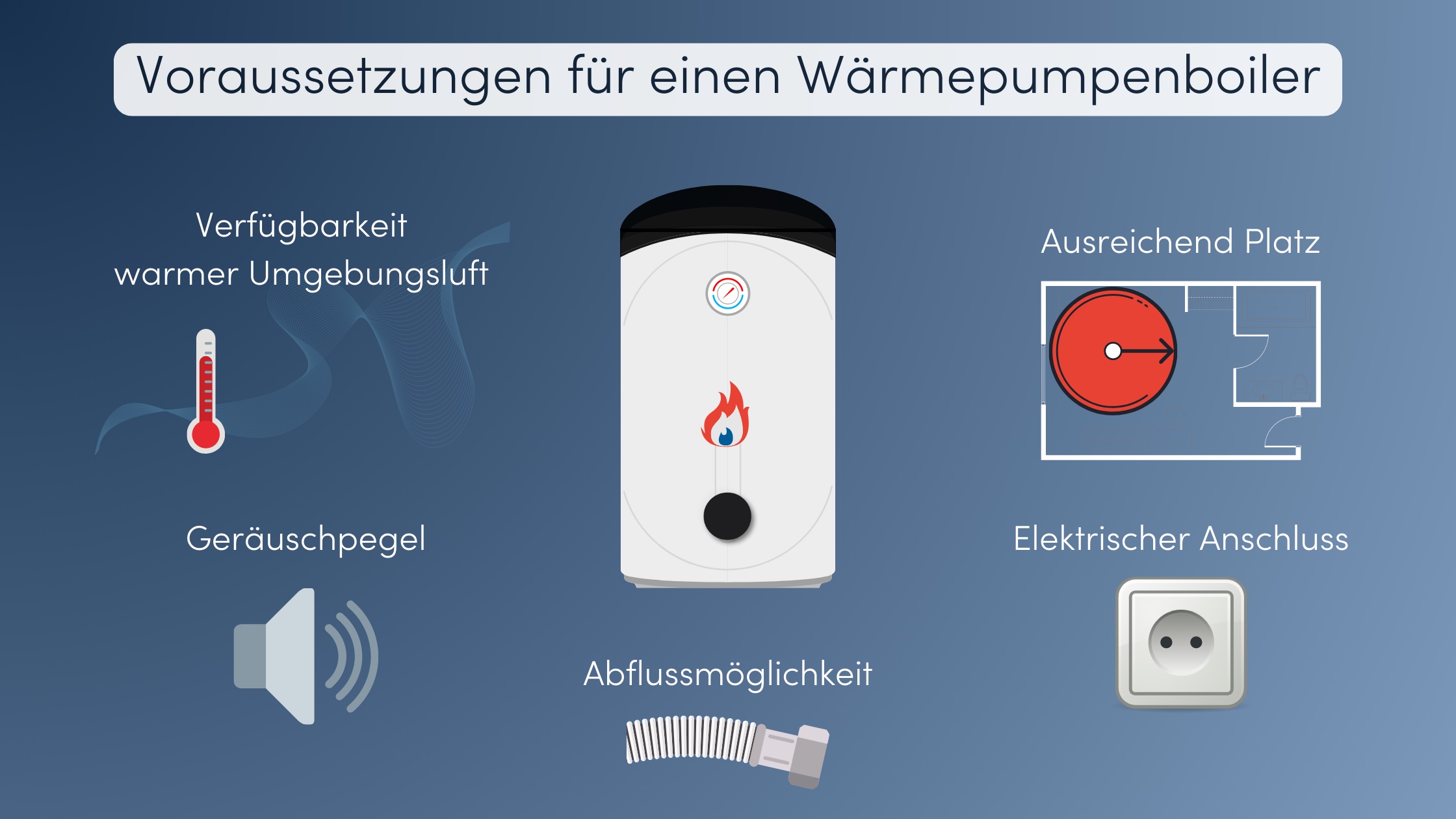 wärmepumpen-boiler, wärmepumpenboiler, heizung, energie, effizienz, strom, warmwasser, system, installation, kosten, umweltfreundlich, technologie, wartung, leistung, kältemittel, speicher, temperatur, pumpe, gerät, betrieb, klimaanlage, solar, thermodynamik, ventilator, kompressor, produkte, warenkorb, keller, referenzen, umluft, schritt, luftqualität, fall, blick, praxis, sanierung, r290, stiebel eltron, lösungen, e-mail, nachhaltigkeit, alles, lüftung, ersatz, waschküche, daten, räume, a+, heatmaster, atlantic, nuos, domotec, cozytouch