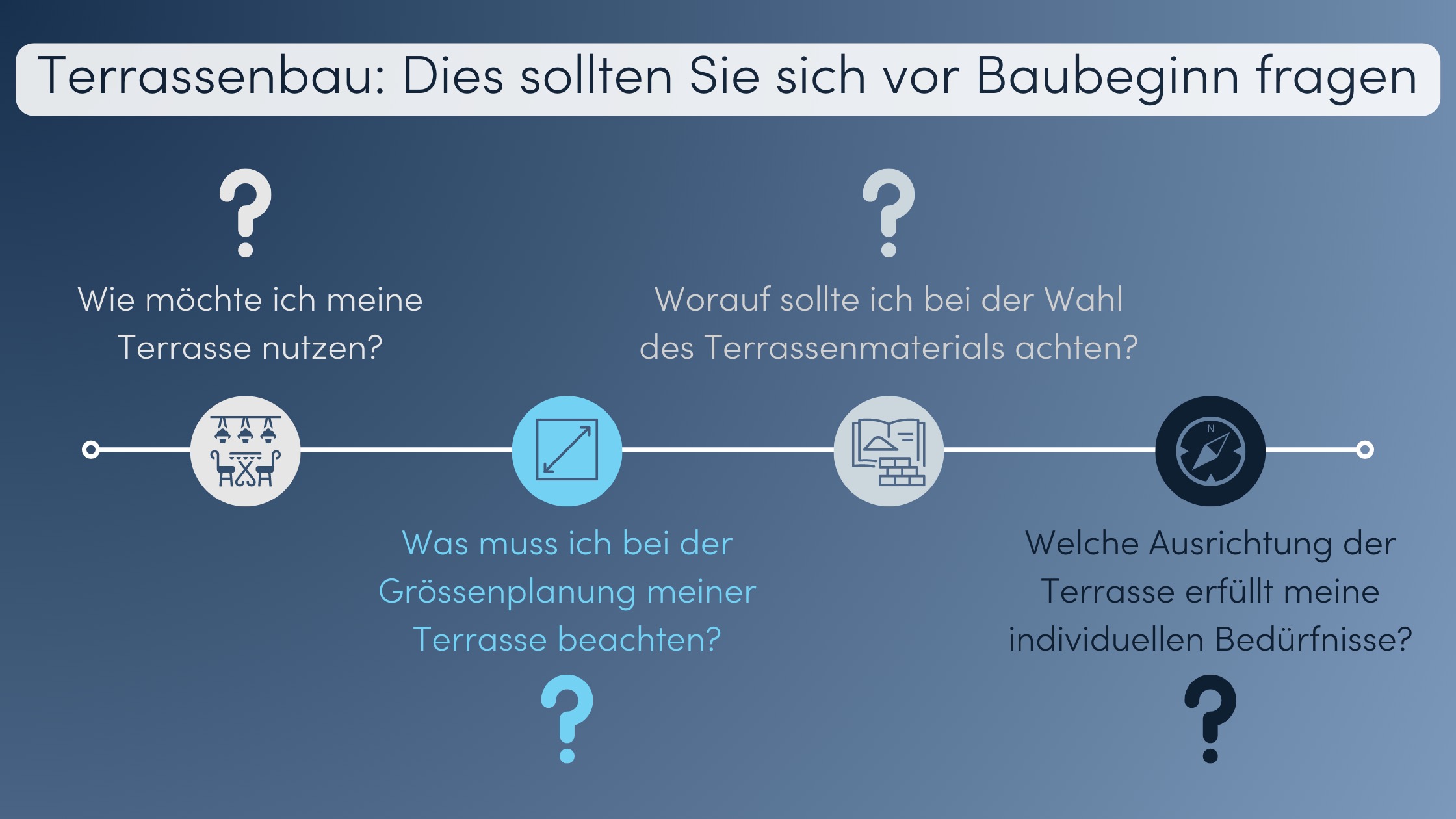 Terrassenbau Vorbereitung