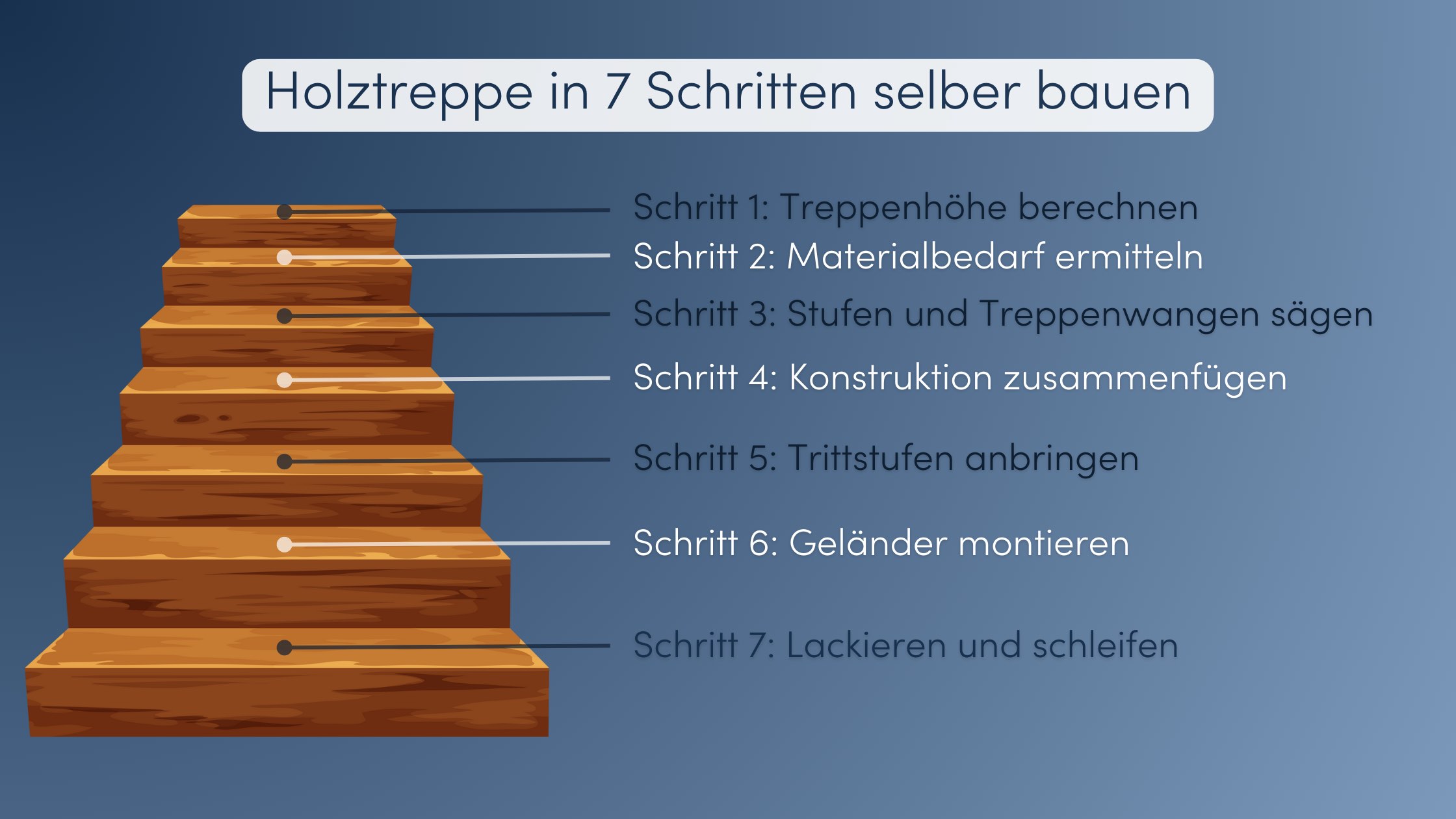 Holztreppe Anleitung