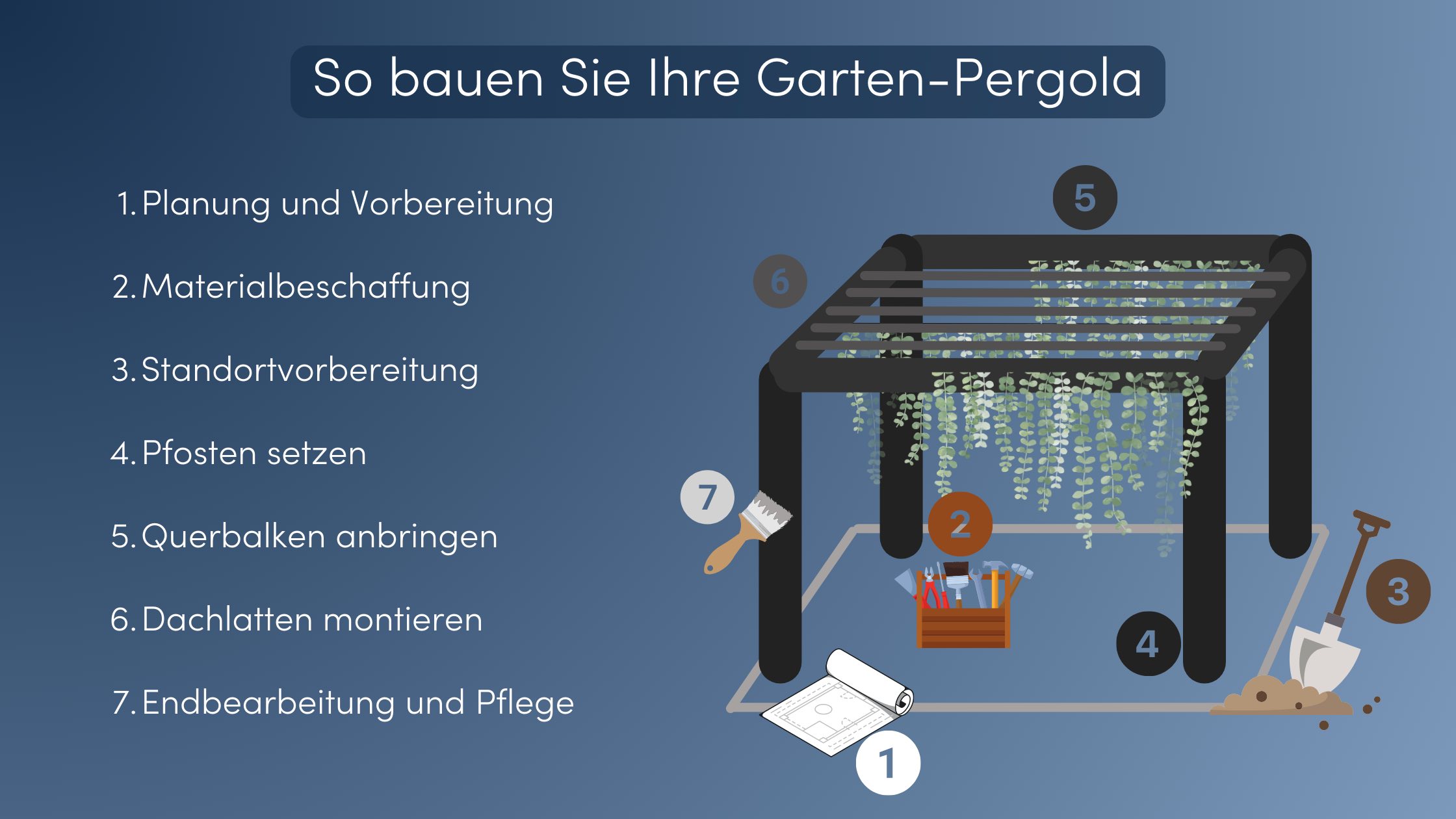 Pergola bauen Anleitung