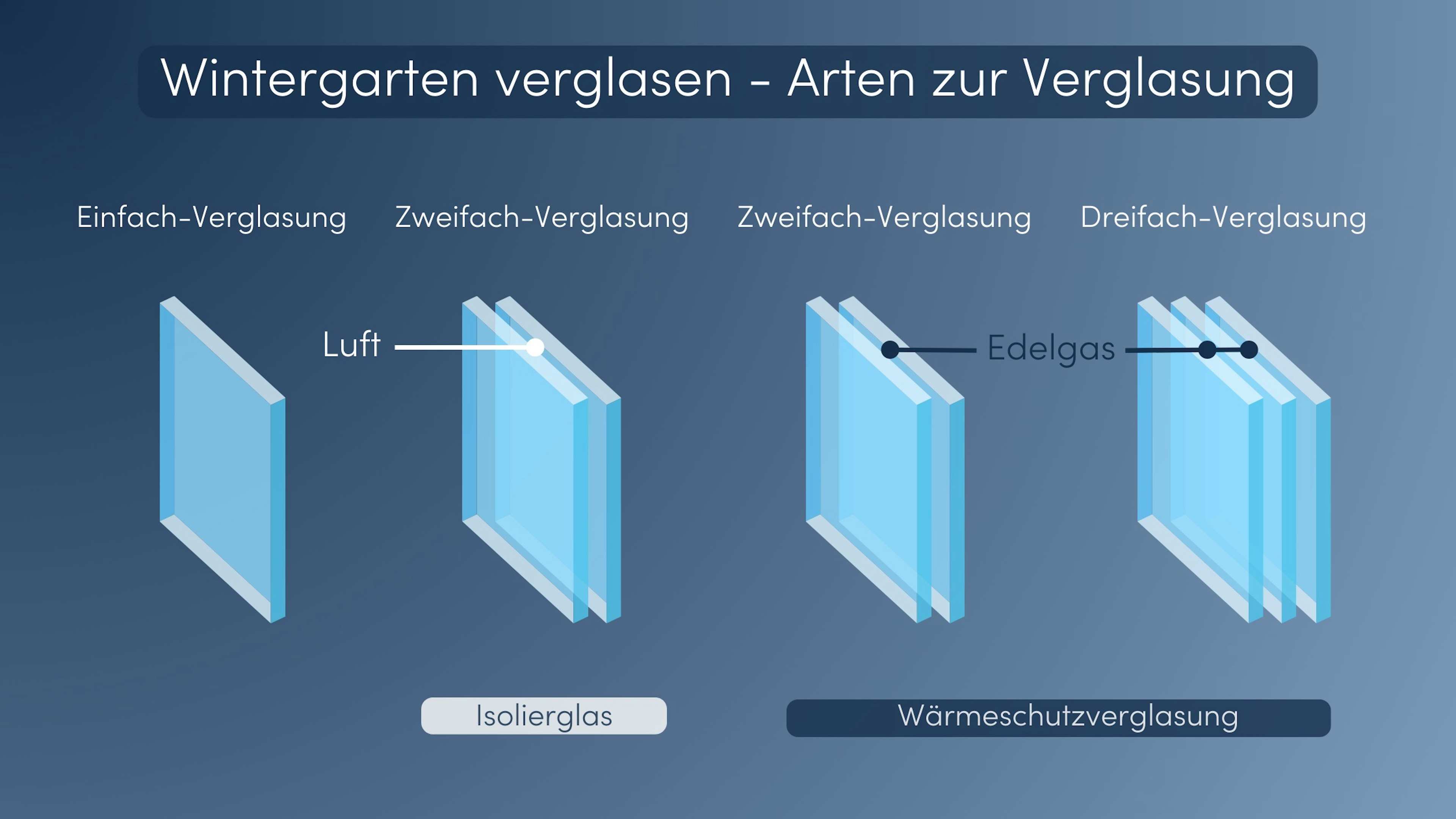 Wintergarten Kosten Optionen und Kosten für Wohnwintergarten