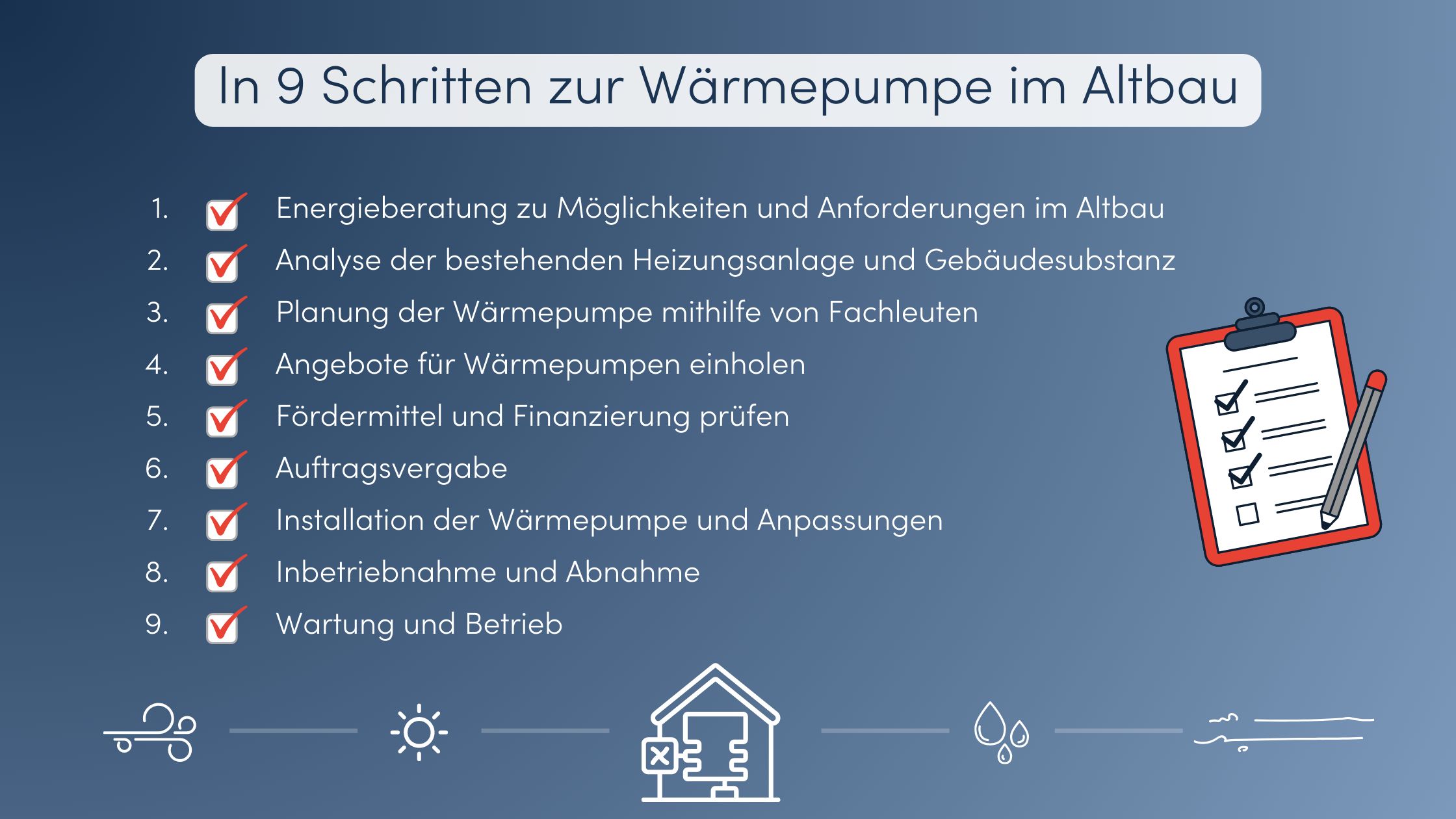 Wärmepumpe im Altbau Anleitung