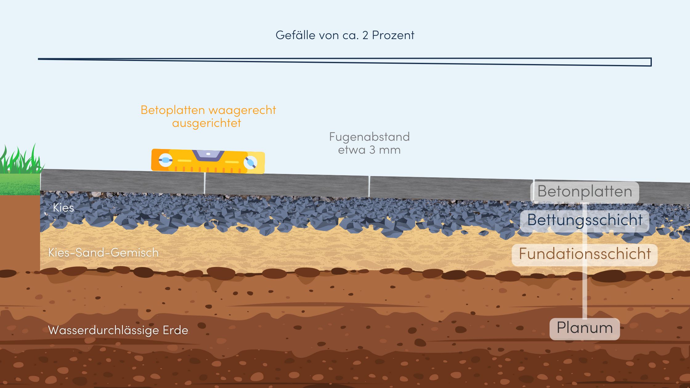 Betonplatten Terrasse Verlegen