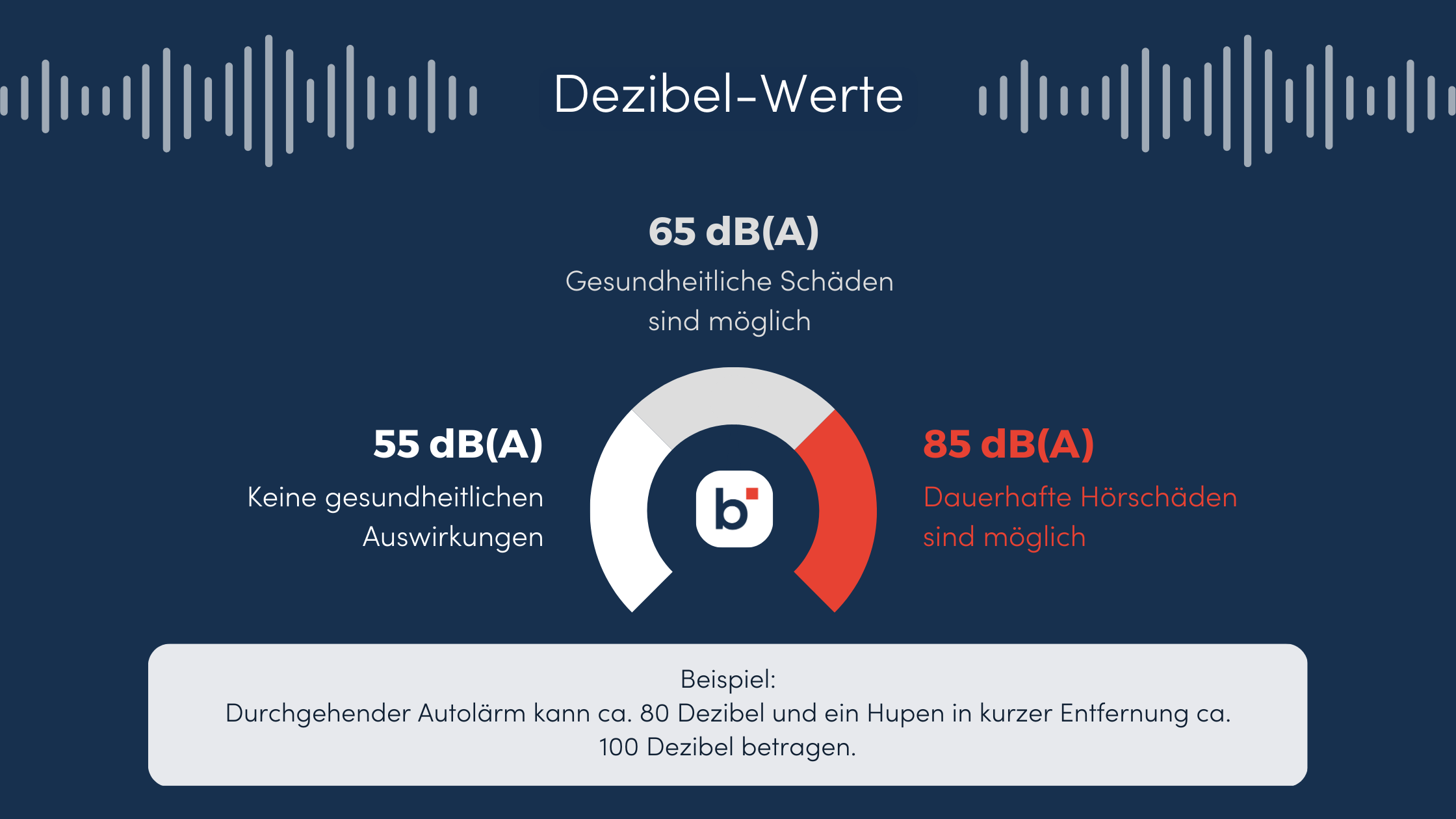 3 Grafik Dezibel