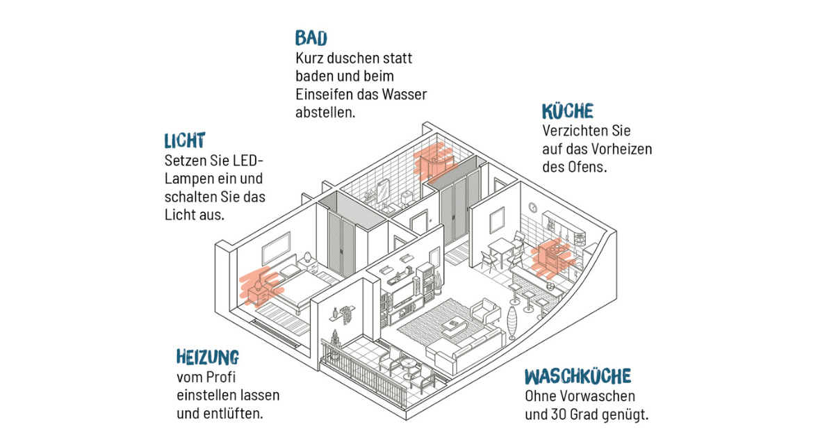 Energie Spartipps für Zuhause DE