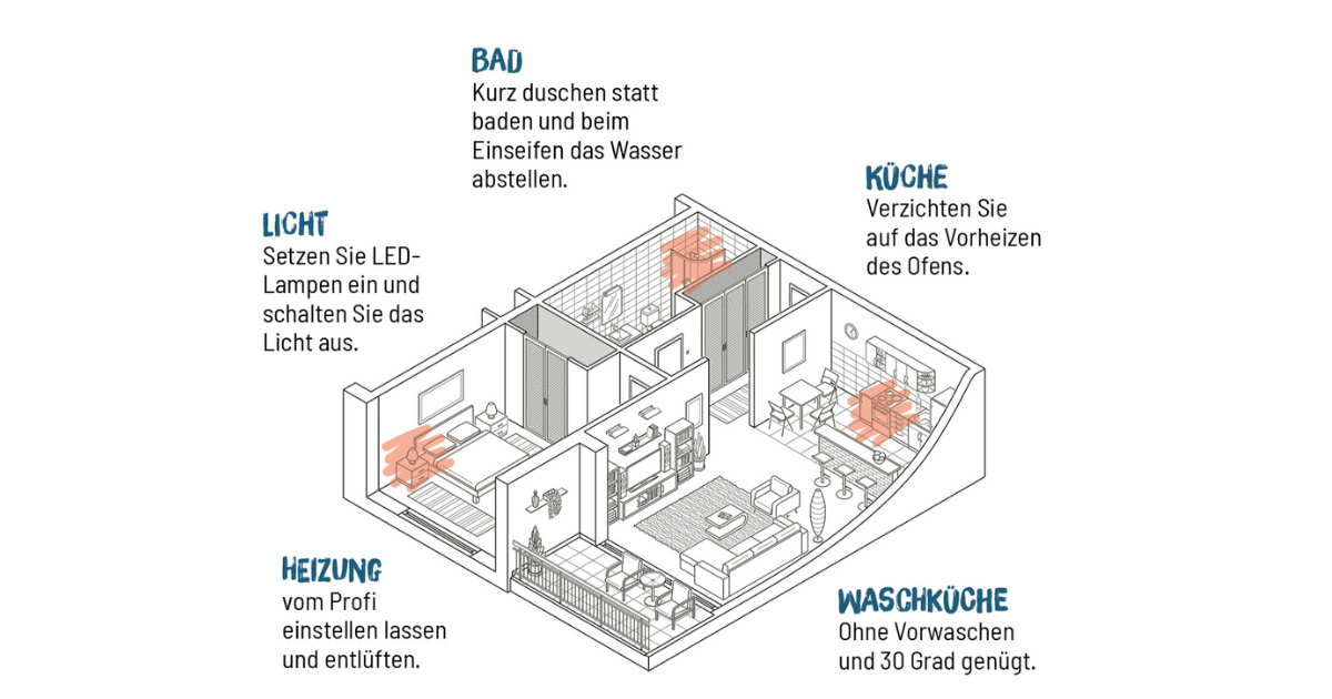 Economiser l'énergie à la maison