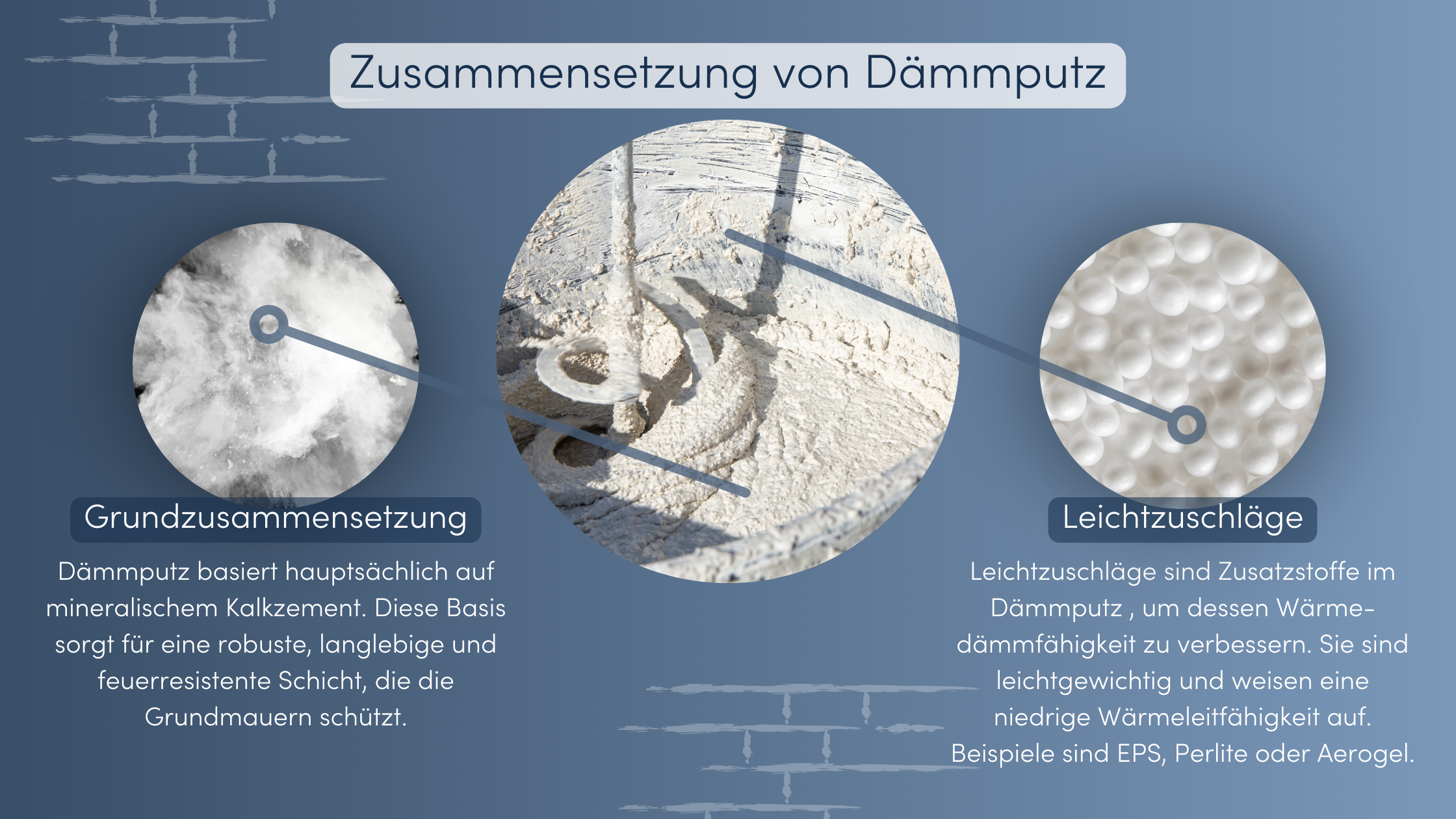 Dämmputz Zusammensetzung