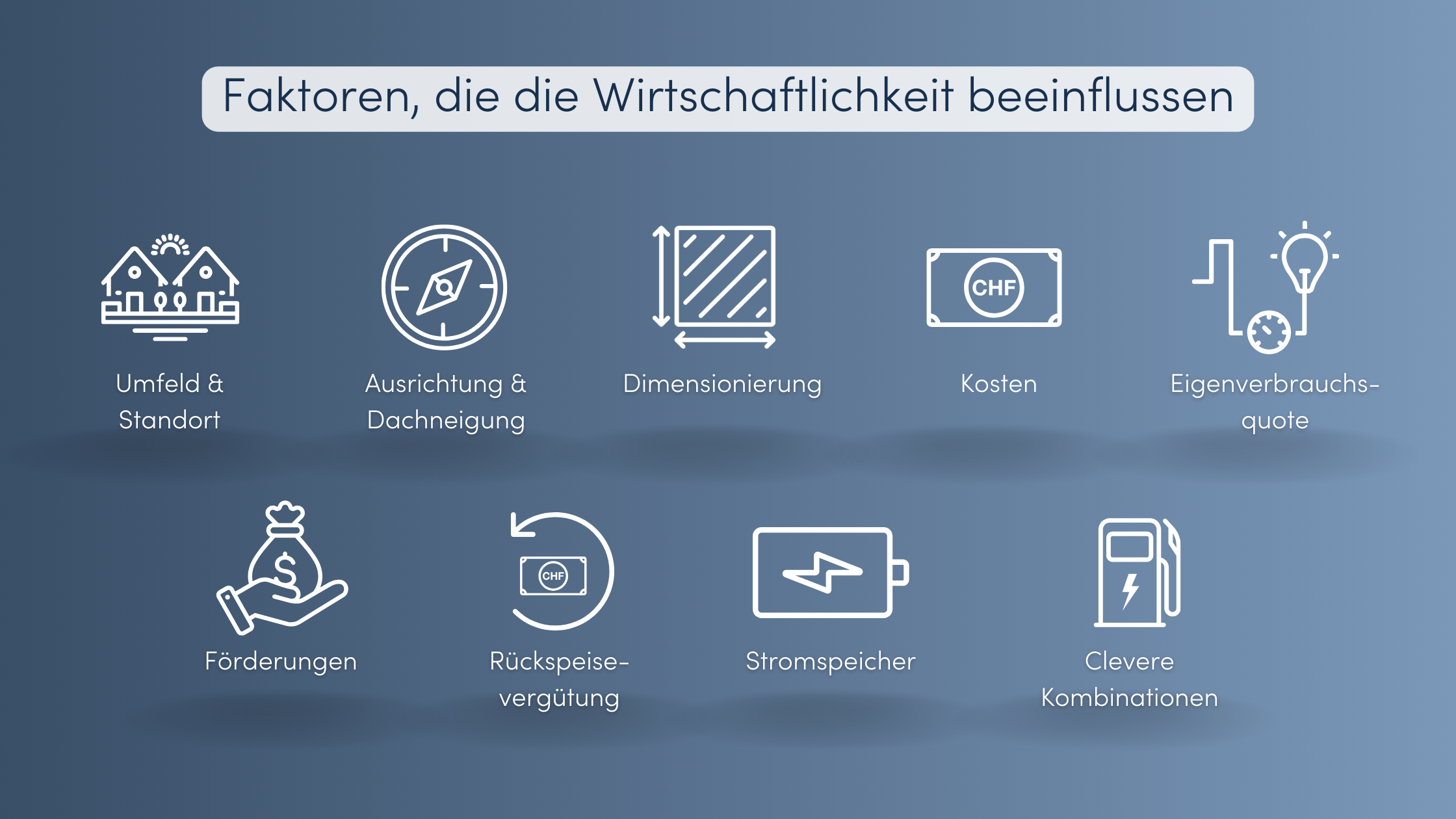 PV Wirtschaftlichkeit Faktoren