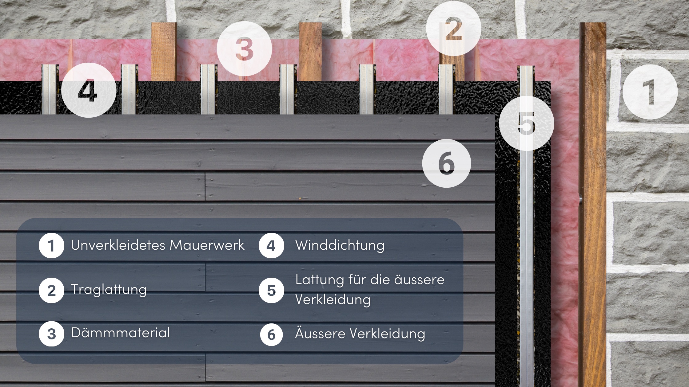 Fassadenverkleidung Info