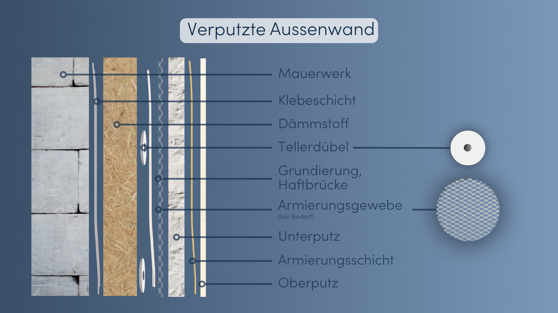 Putz Grafik