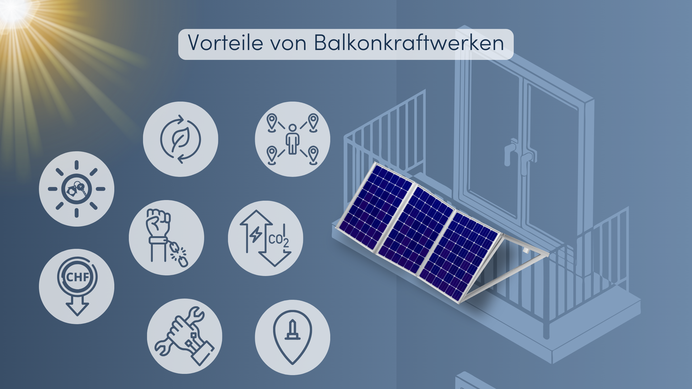 Balkonkraftwerke Schweiz Vorteile