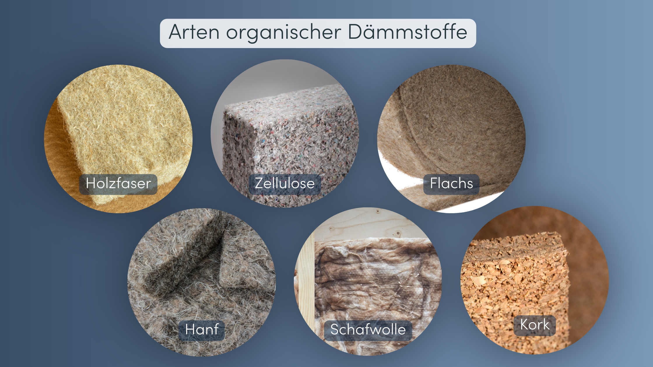 Organische Dämmstoffe verschiedene Arten
