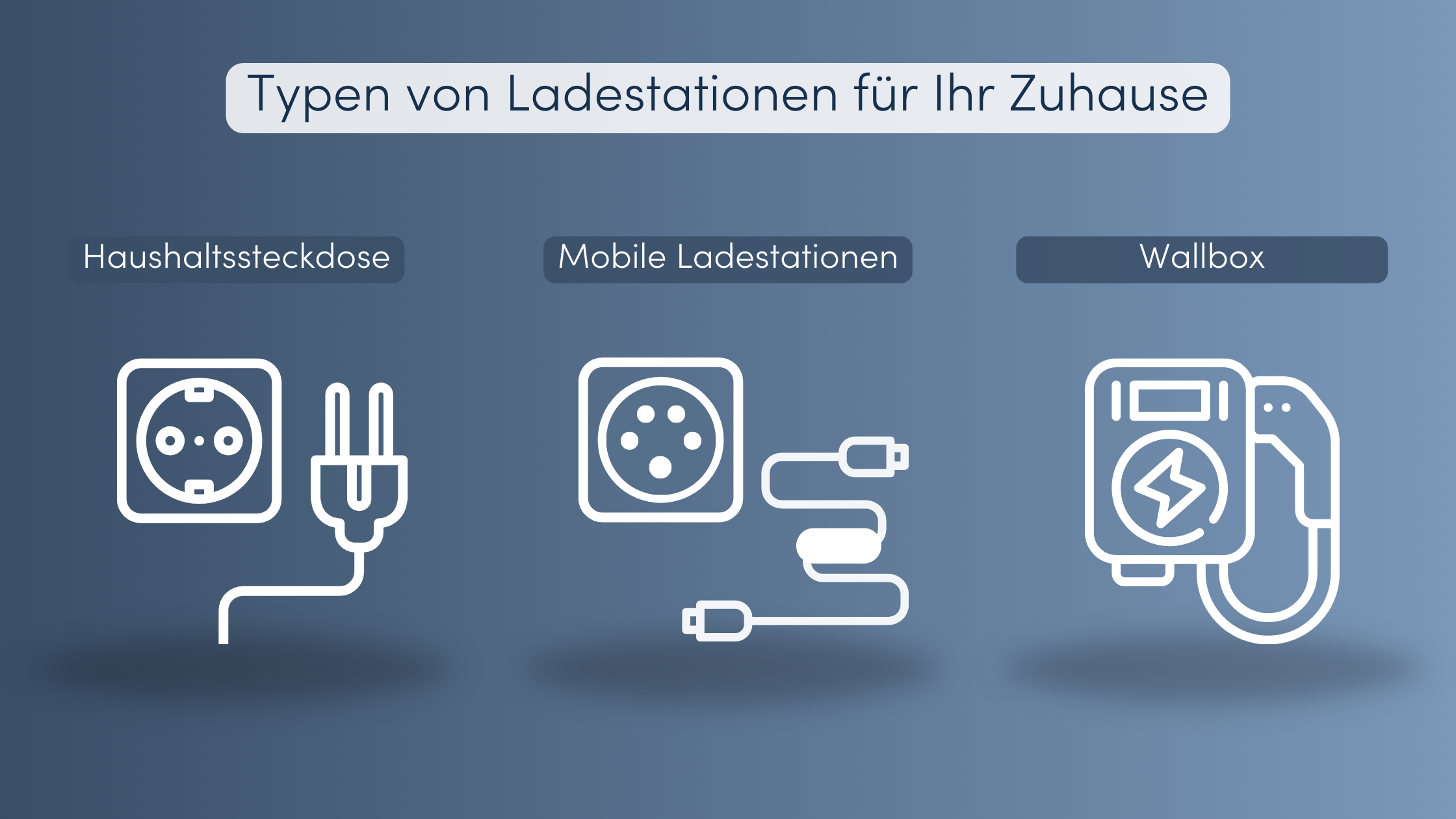 typen-von-ladestationen-elektroauto