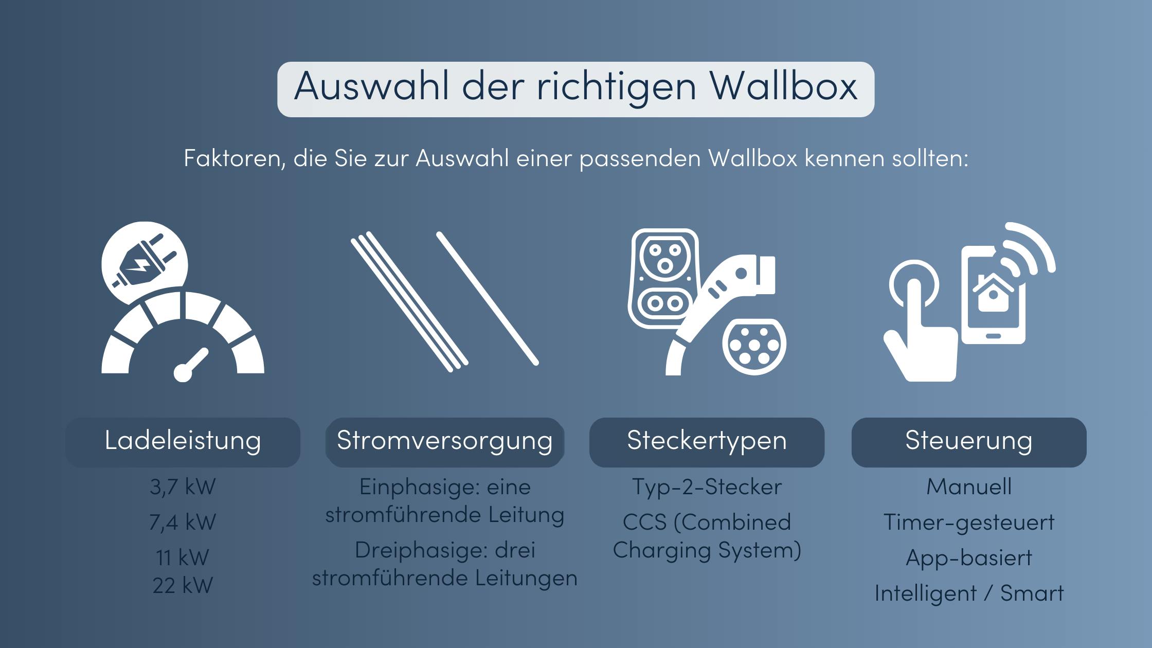 installation-wallbox-auswahl-wallbox