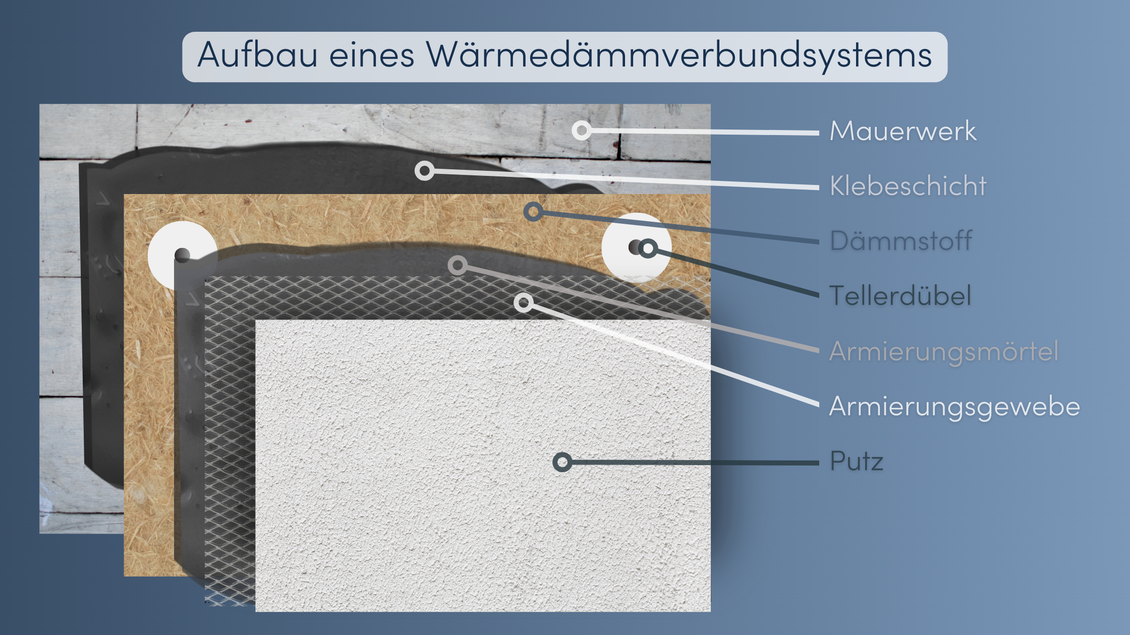 warmedammverbundsystem-aufbau