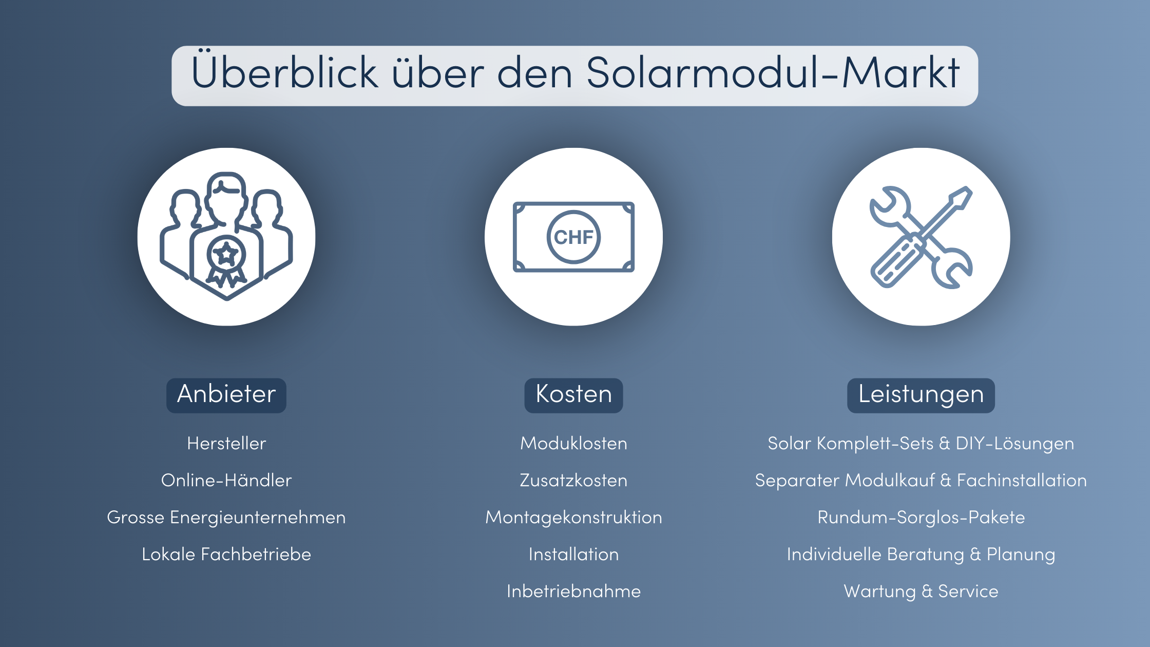 solarmodule-kaufen-markt