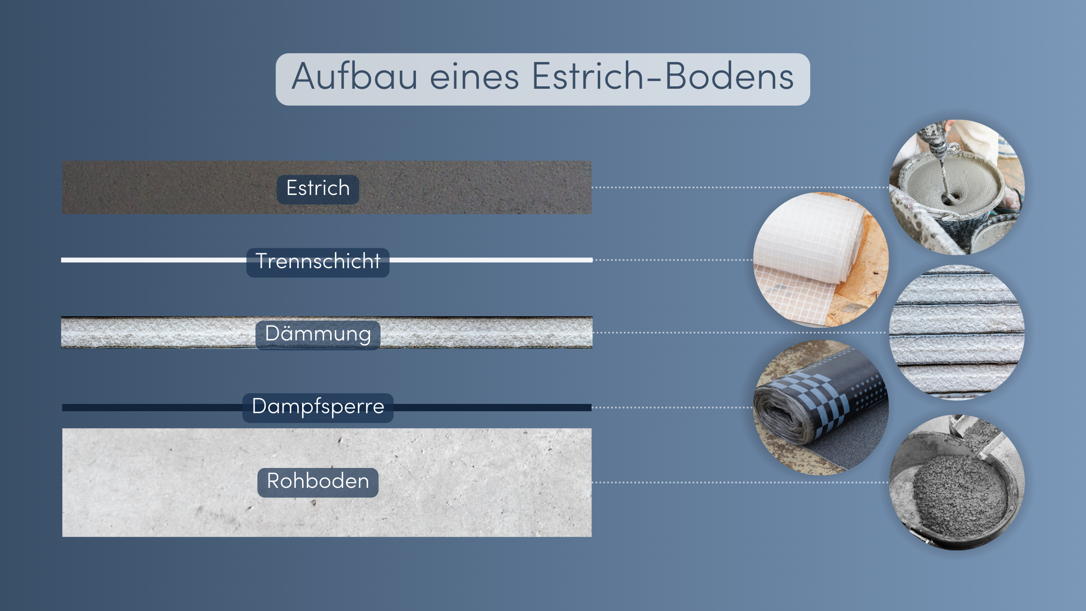 estrich-boden-aufbau