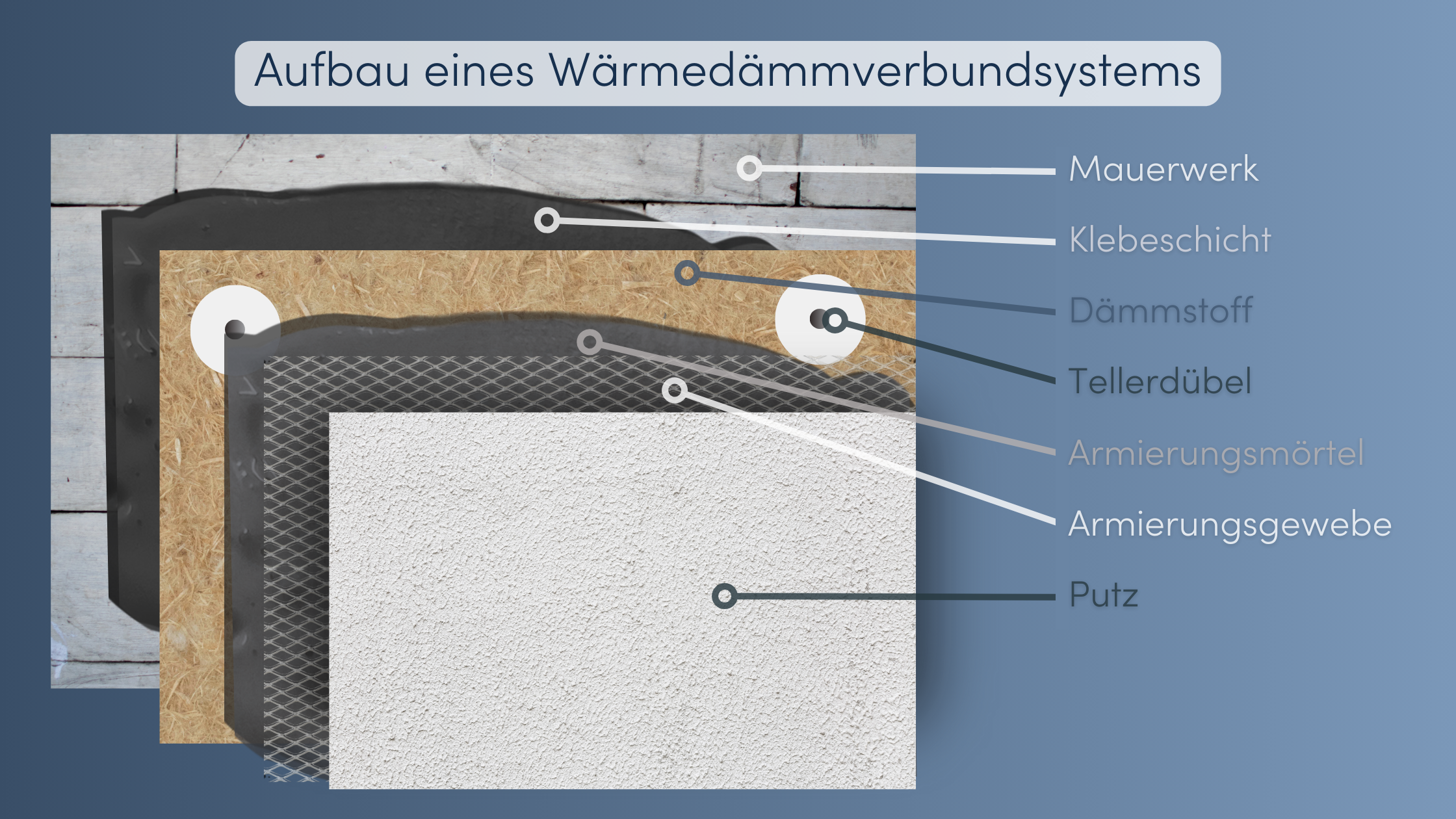 klebeband, hagel, gebäudehülle, fassadenrenovierung kosten, renovierung, putz, wärmedämmung, gerüst, farbe, fassade, isolierung, sanierung, reparatur, anstrich, schutz, material, bau, oberfläche, reinigung, abdichtung, energieeffizienz, modernisierung, verputzen, ausbesserung, schimmel, dach, fertighaus, holzfassade, okal haus