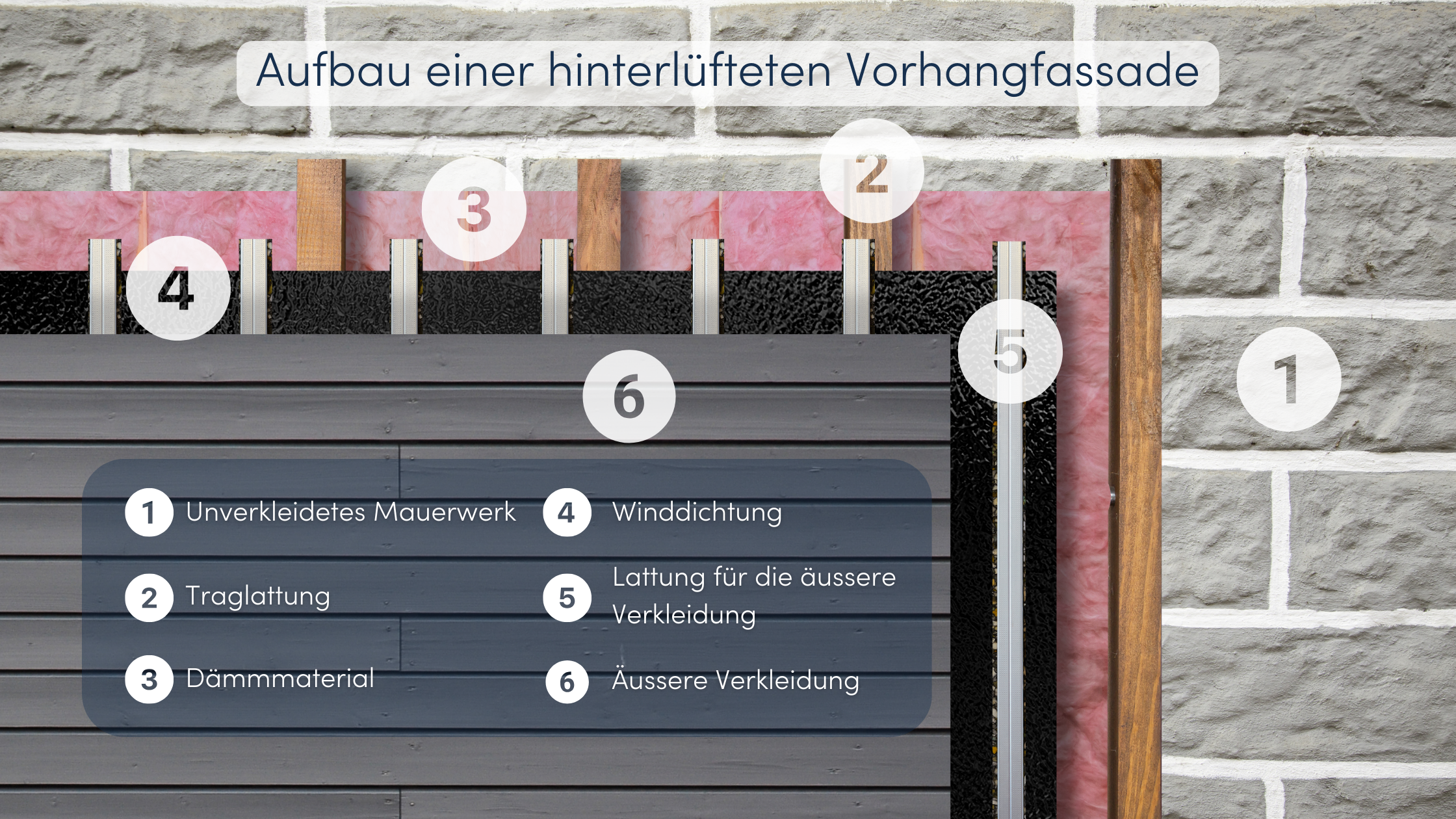 fassadenrenovierung, renovierung, putz, wärmedämmung, gerüst, farbe, fassade, isolierung, sanierung, reparatur, anstrich, schutz, material, bau, oberfläche, reinigung, abdichtung, energieeffizienz, modernisierung, verputzen, ausbesserung, schimmel, dach, fertighaus, holzfassade, okal haus