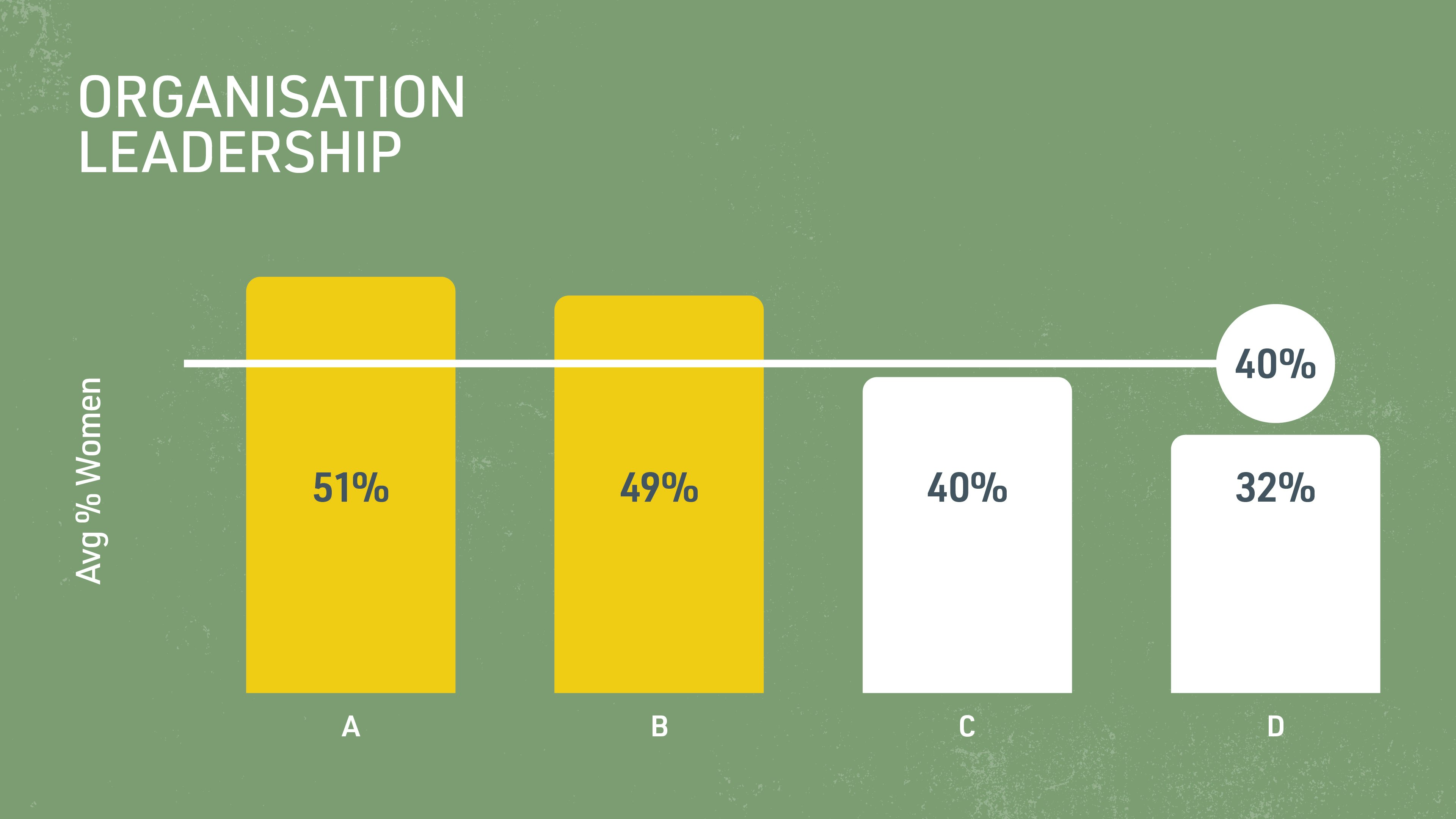 Image for ORGANISATION LEADERSHIP