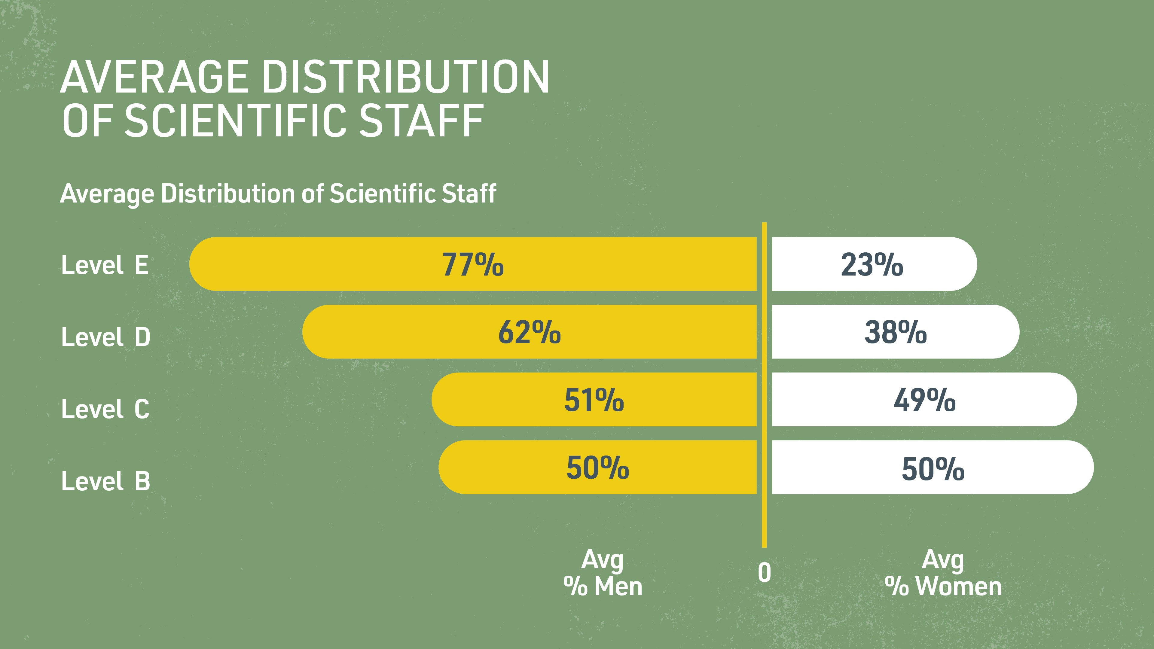 Image for SCIENTIFIC STAFF