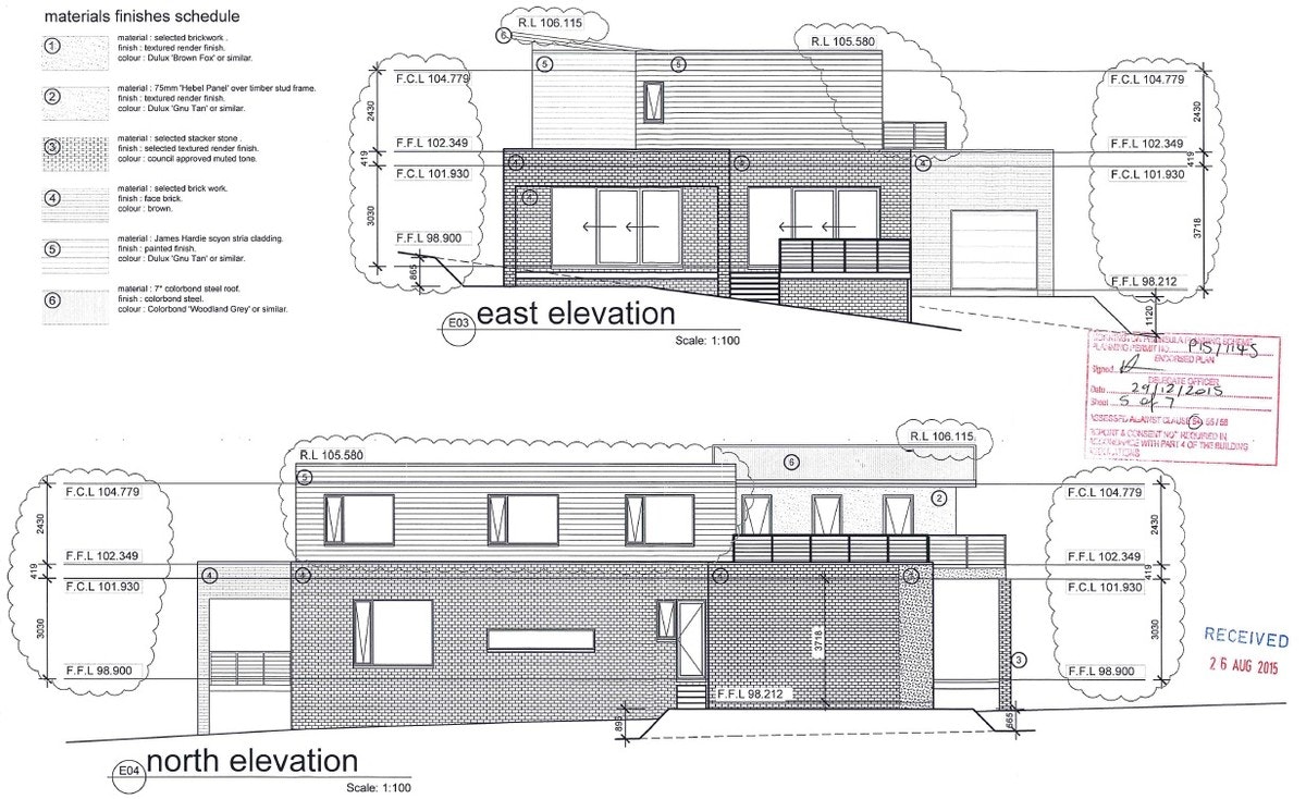 Image of chart