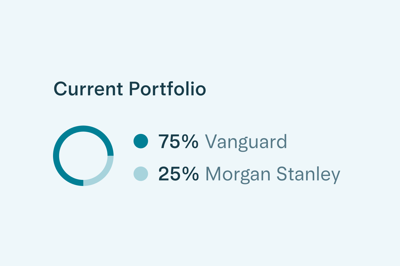 A current portfolio showing 75% Vanguard and 25% Morgan Stanley