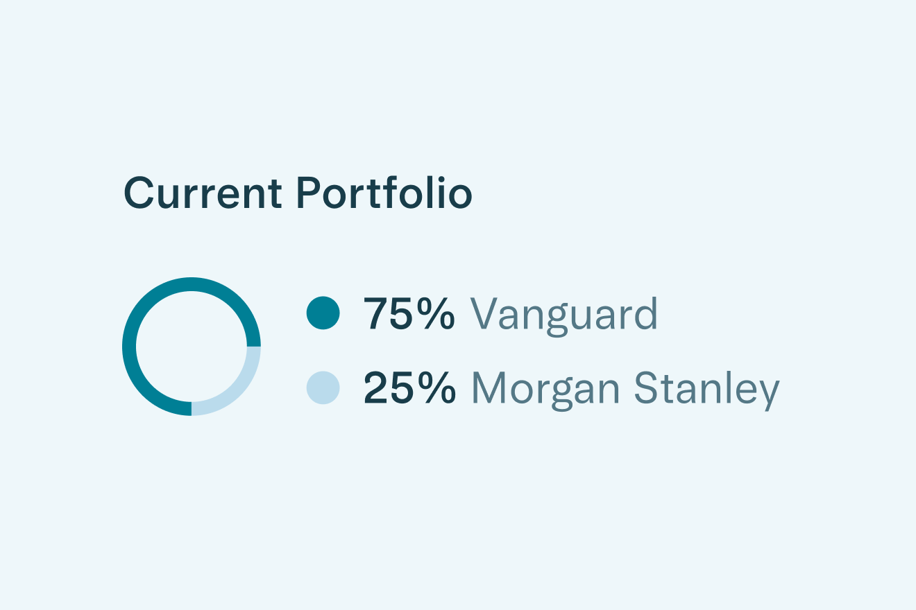 Example portfolio composed of 75% Vanguard and 25% Morgan Stanley investments