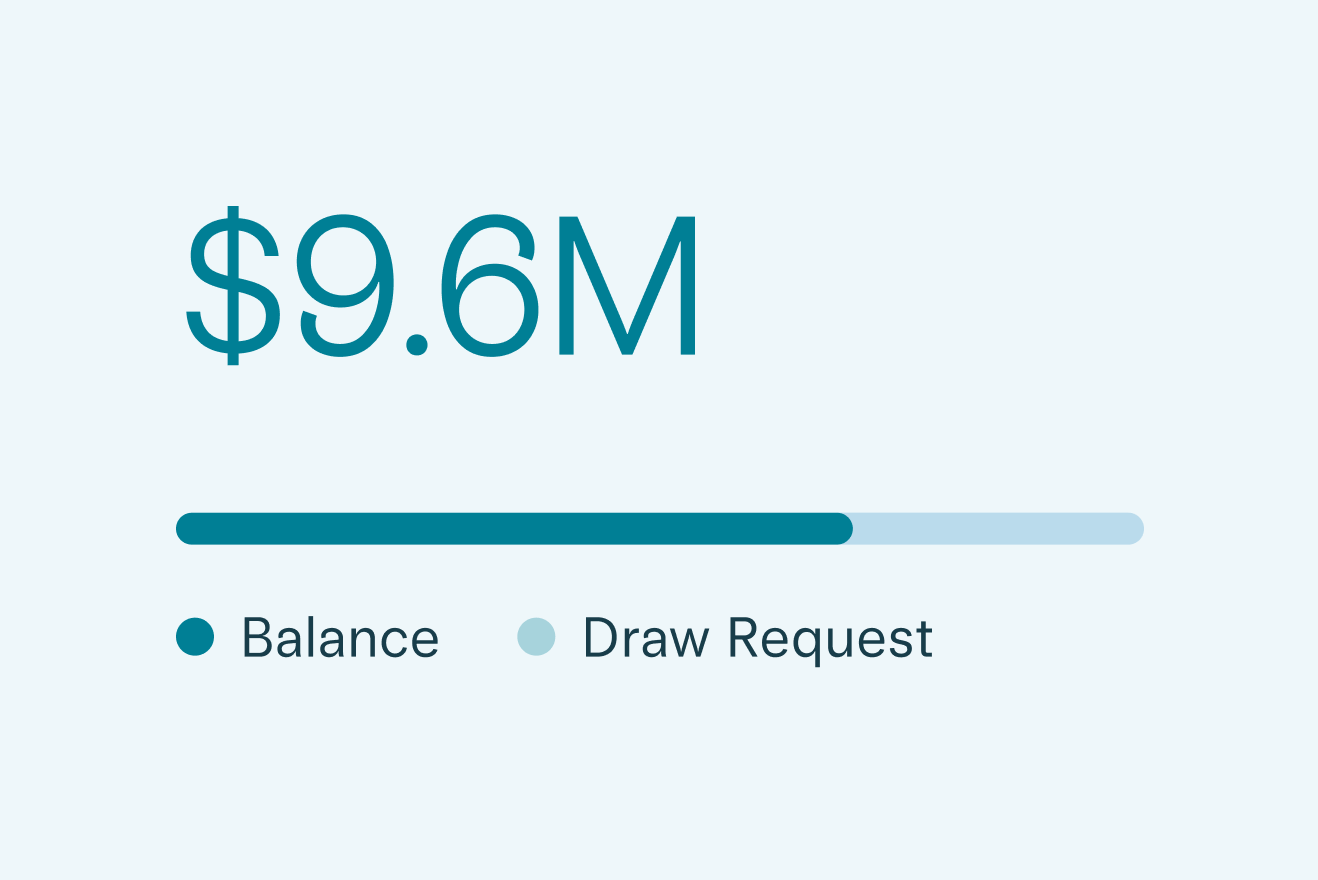 Representation of $9.6 million venture debt balance, split between a current balance and outstanding draw request