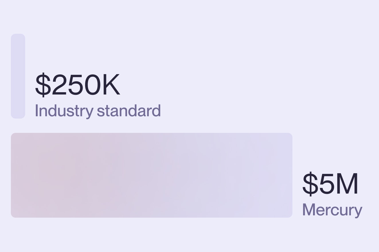 Bar graph showing the difference between the industry standard of 250K FDIC insurance, and Mercury's expanded FDIC insurance of 5M.