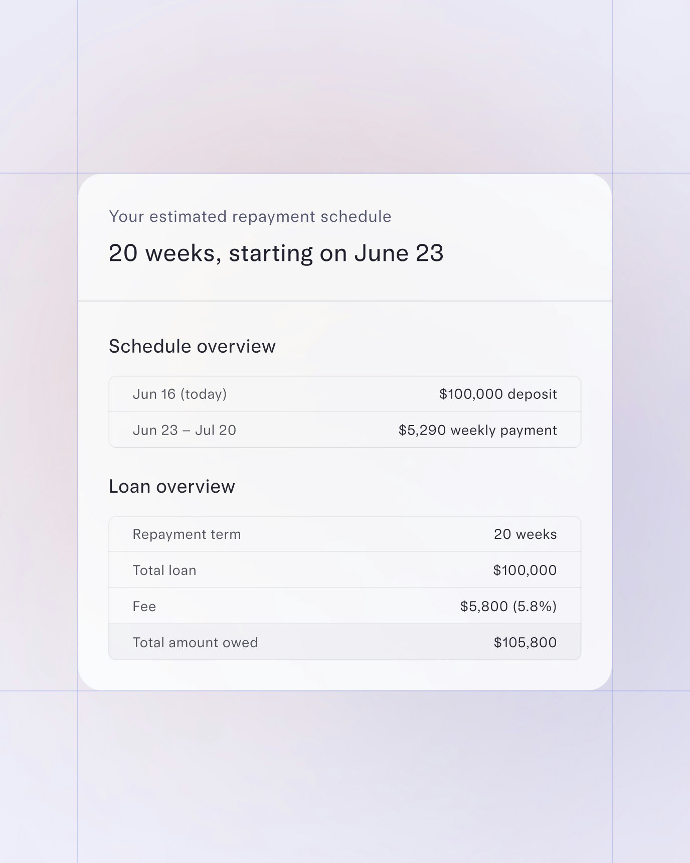 UI showing a loan overview and payment schedule.