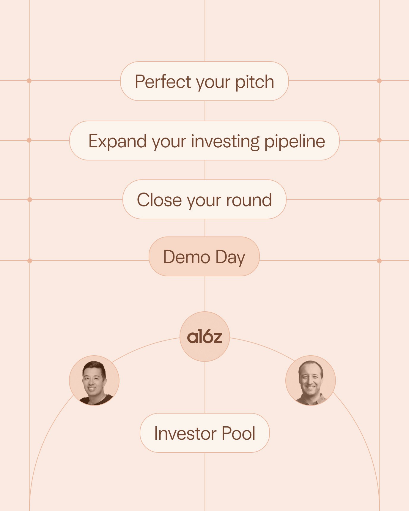 fundraising lab program structure