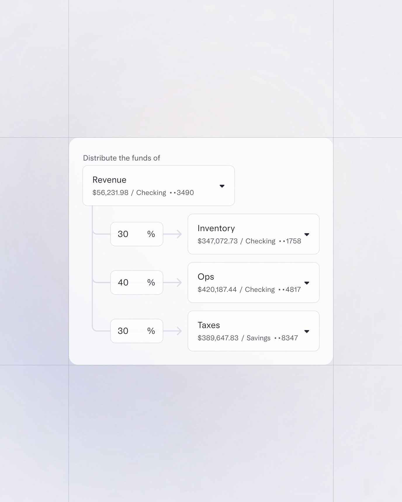 UI showing revenue account funds being distributed by percentage to other accounts: inventory, ops, and taxes.