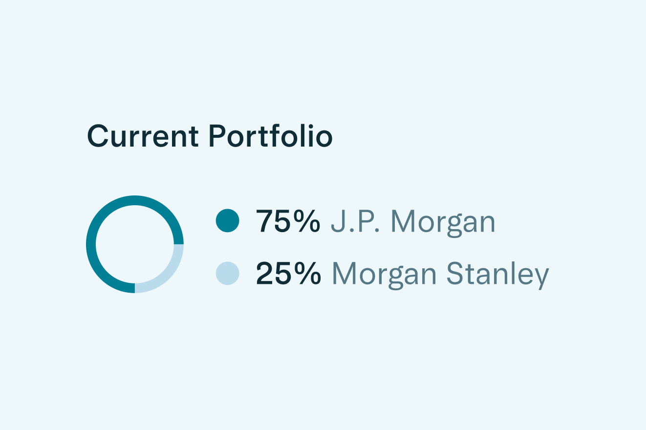 Representative Treasury portfolio