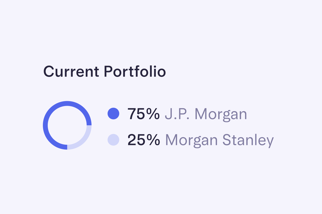 representative Treasury portfolio