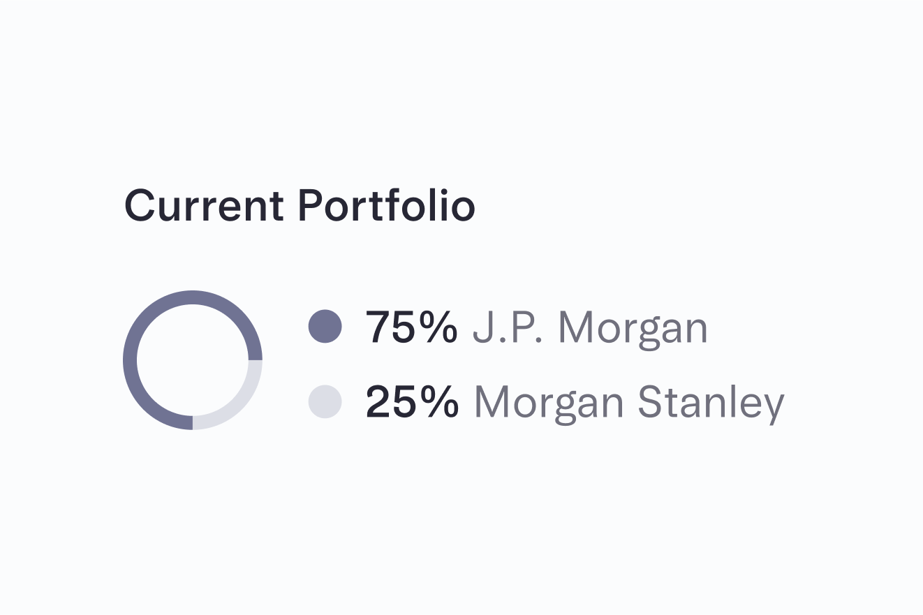 Representative Treasury portfolio allocation