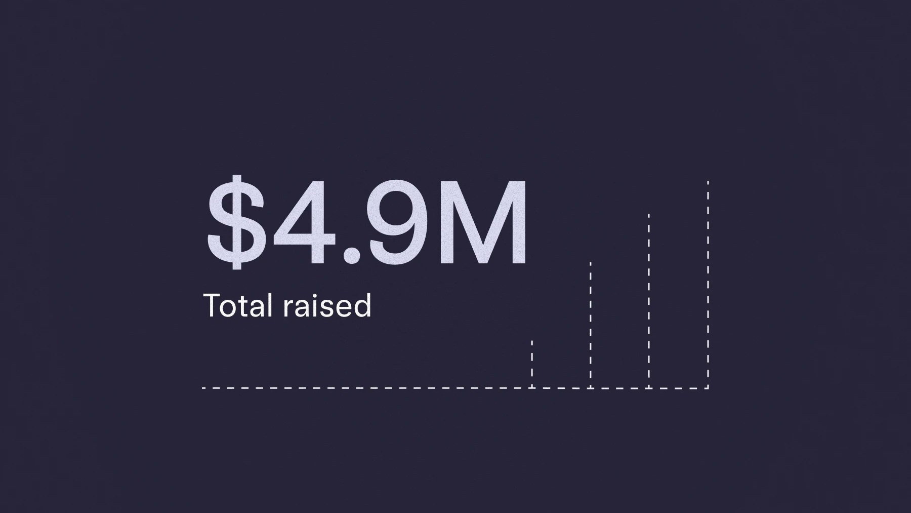 Text that says $4.9M total raised, and an illustration of a growth chart with upward momentum.