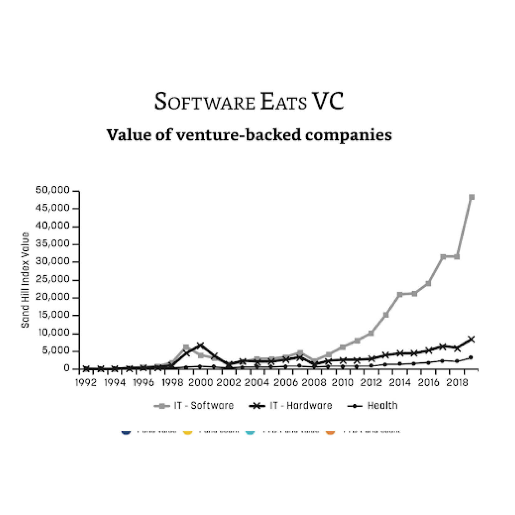 Software Eats VC chart