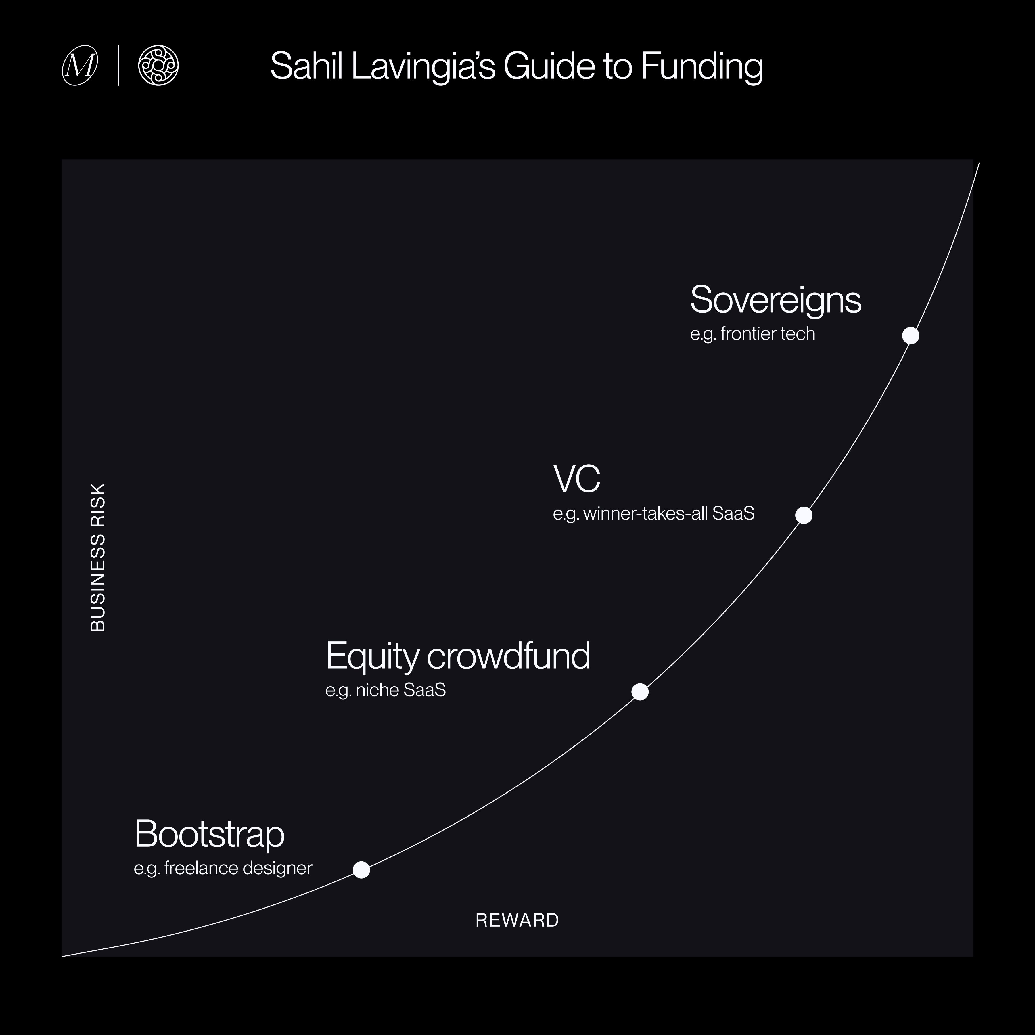 Guide to Funding chart