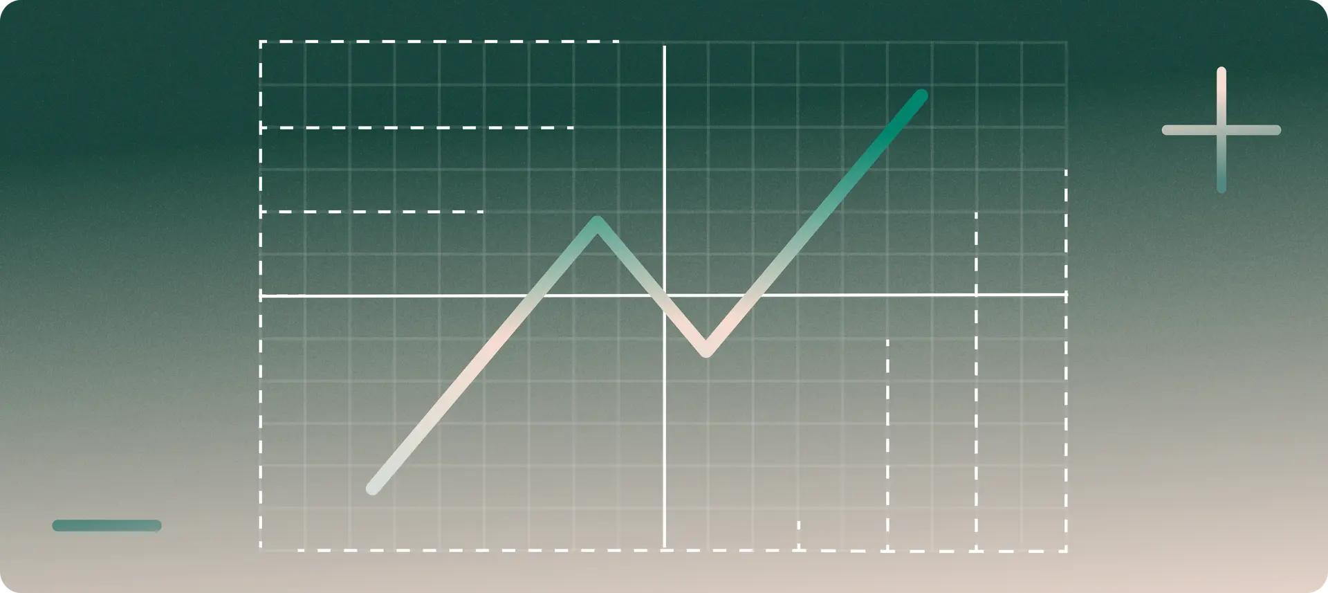 A line graph beginning near the bottom left corner. The graph moves up, downward, and up towards the top right corner.