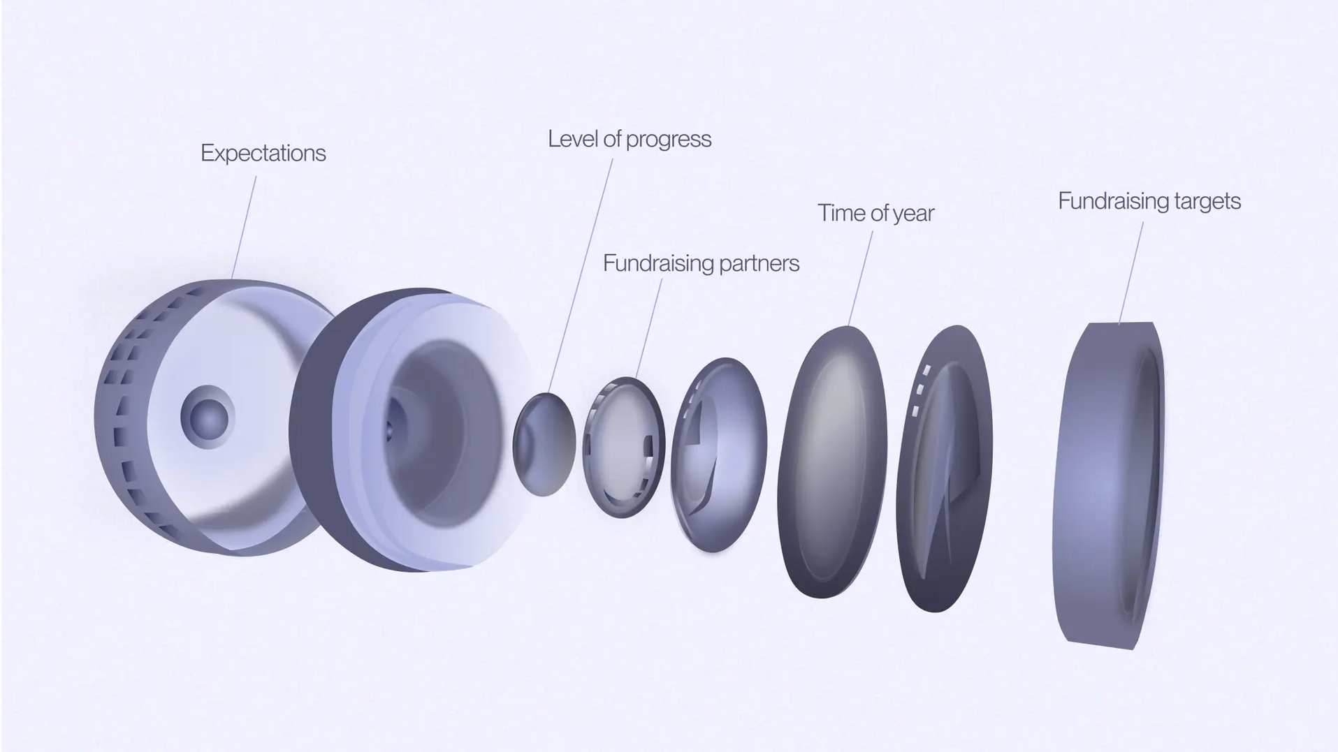 We need to unlearn the lessons of the 2021 fundraising bubble